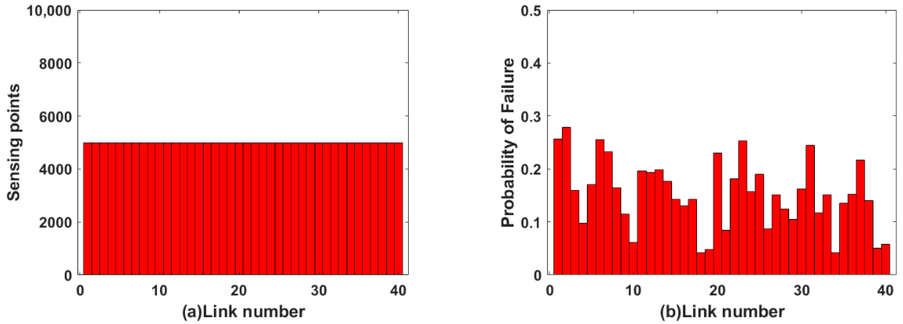 Sensors 22 07708 g005