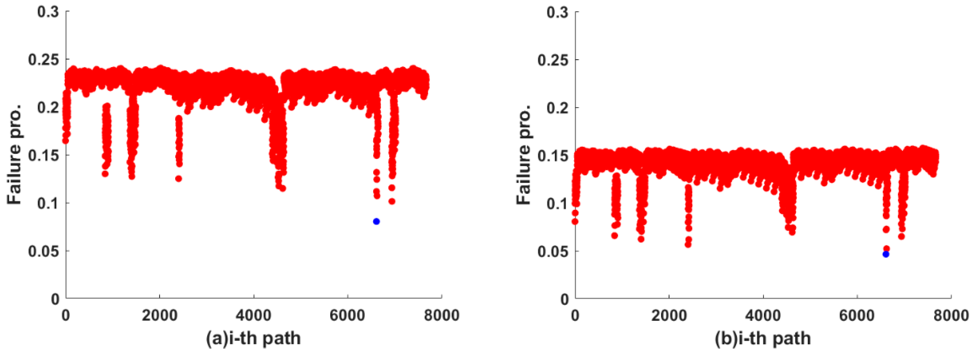 Sensors 22 07708 g007