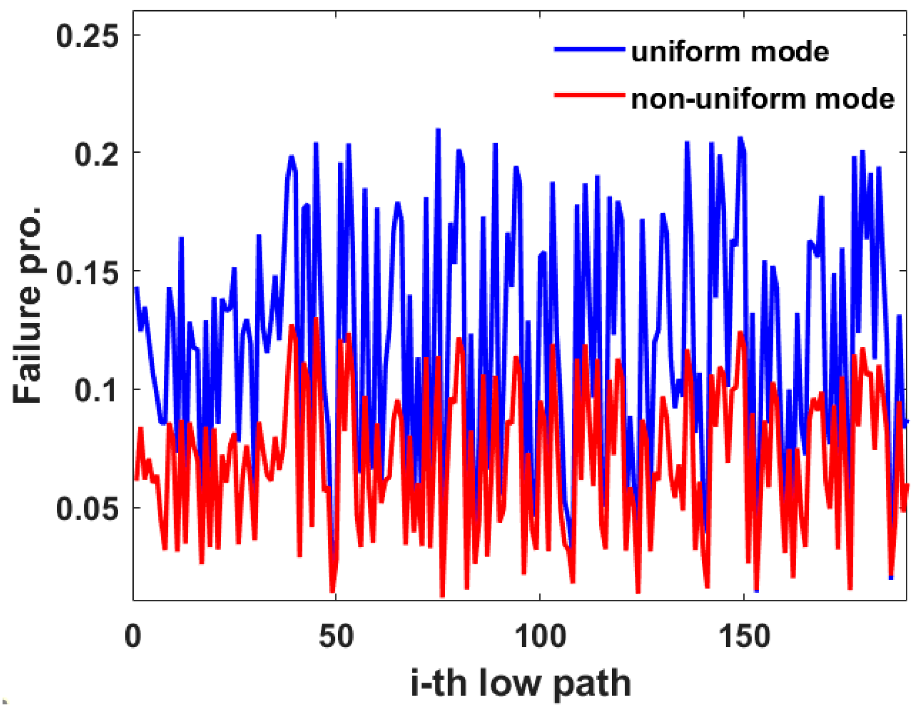 Sensors 22 07708 g008