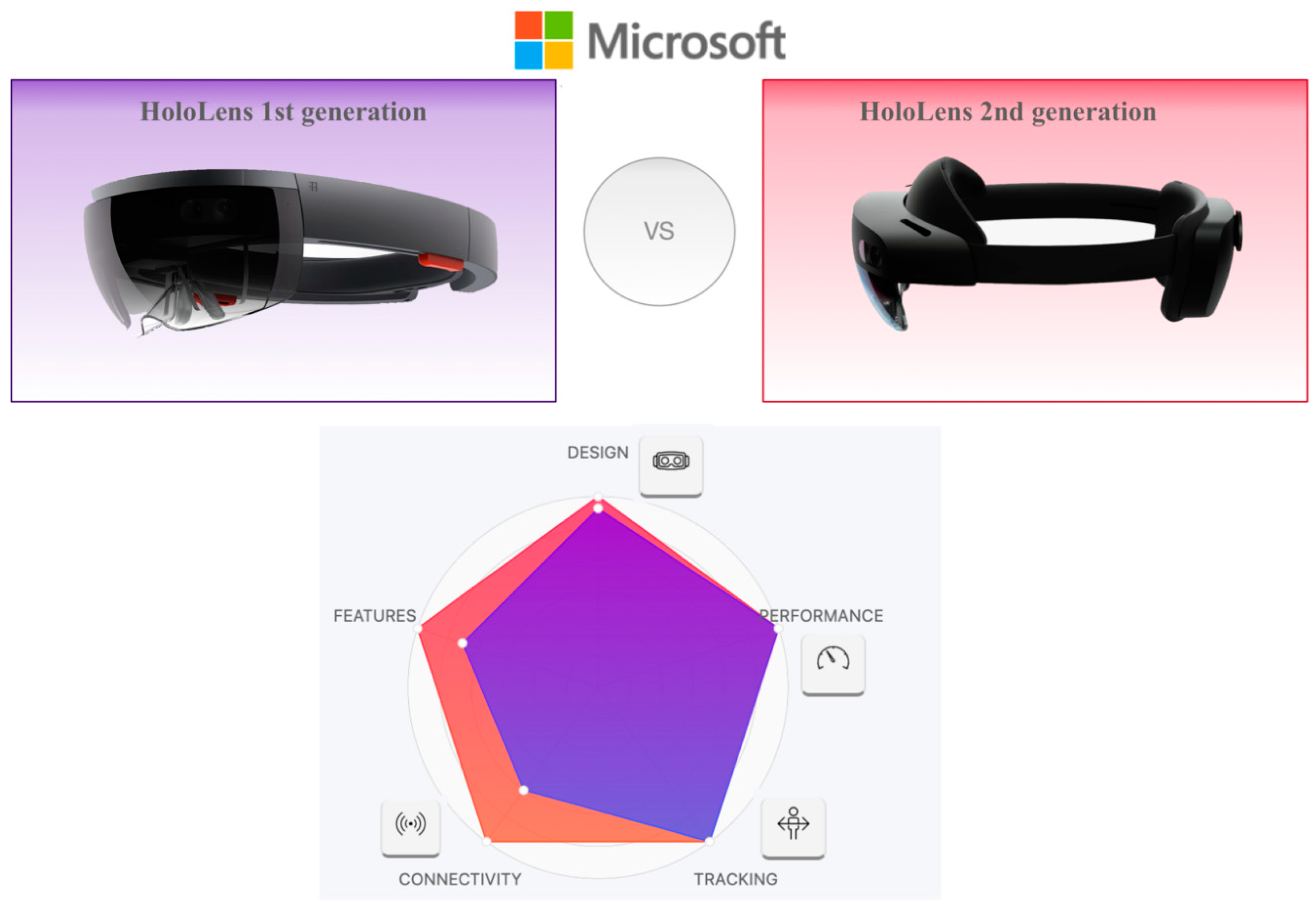 Sensors 22 07709 g002