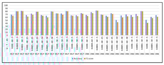 Sensors 22 07711 g0a1