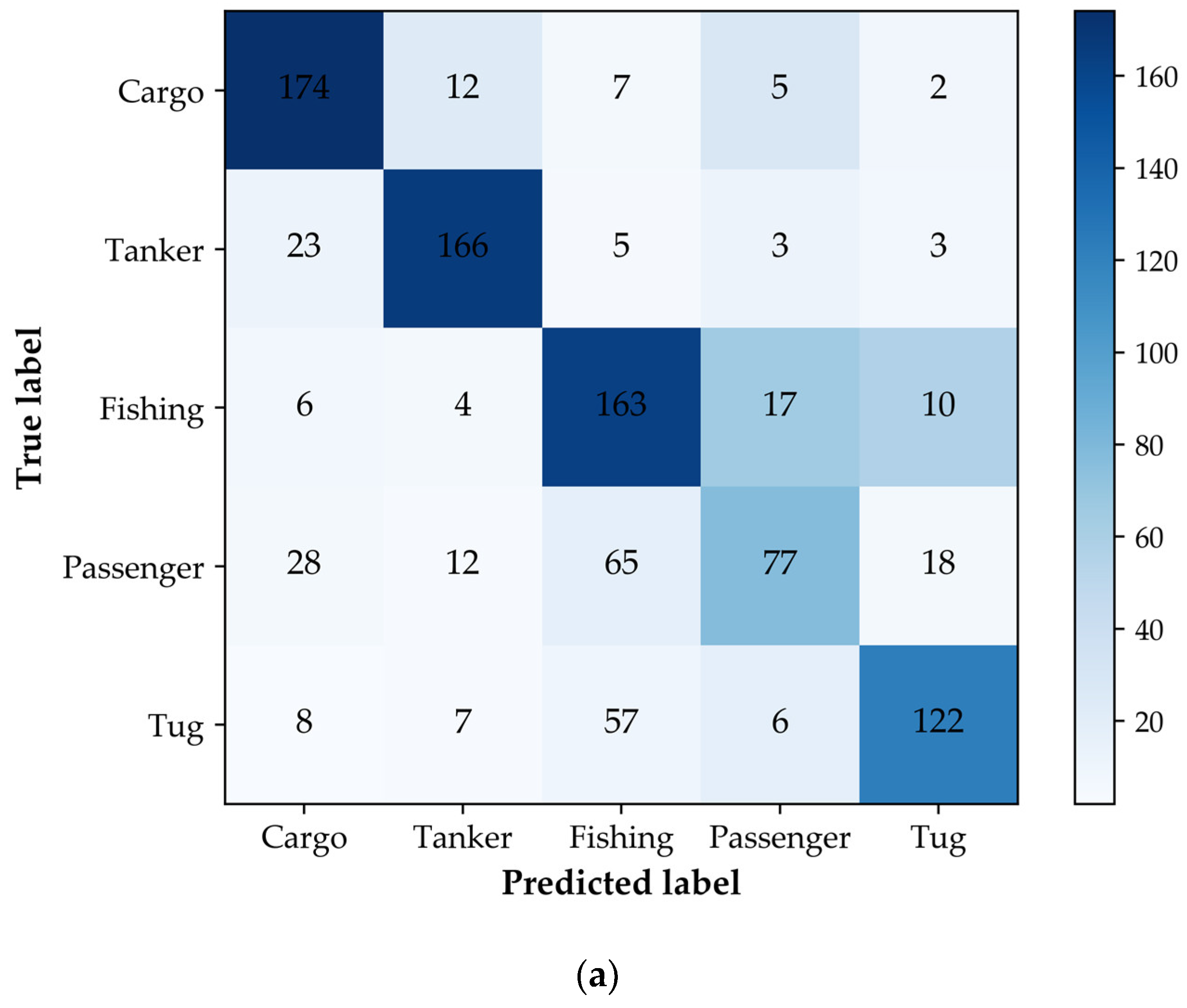 Sensors 22 07713 g004a
