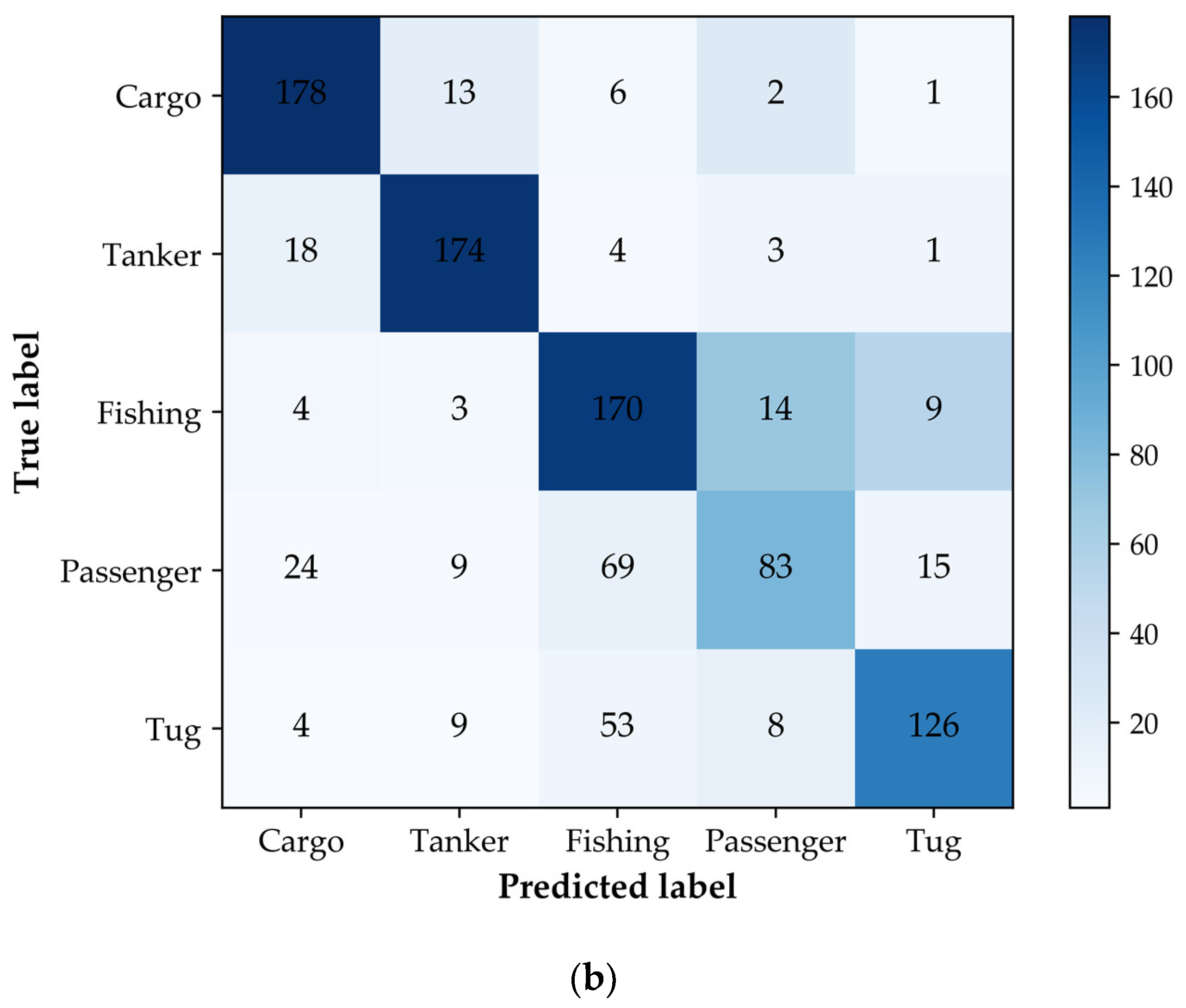 Sensors 22 07713 g004b