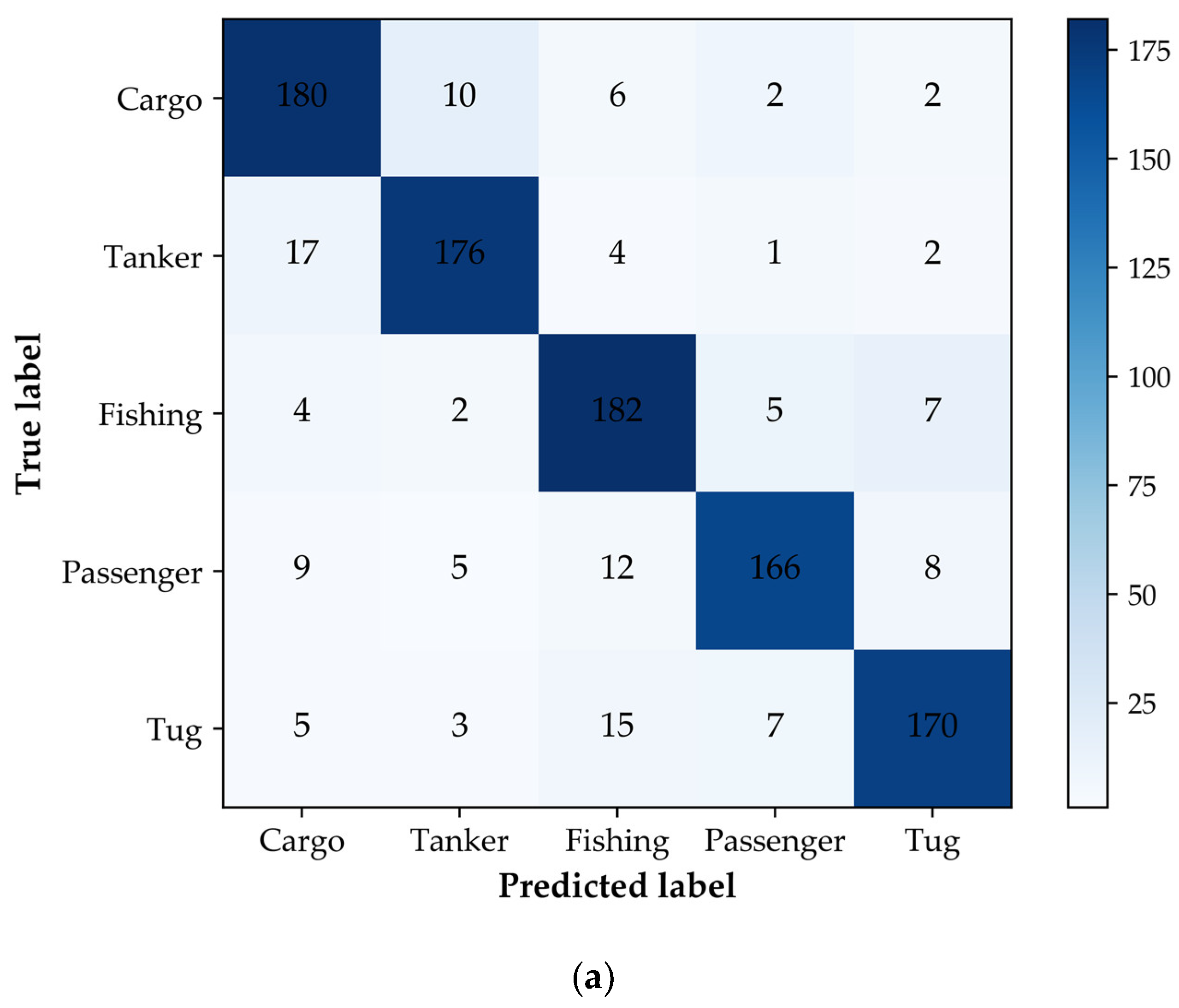 Sensors 22 07713 g005a