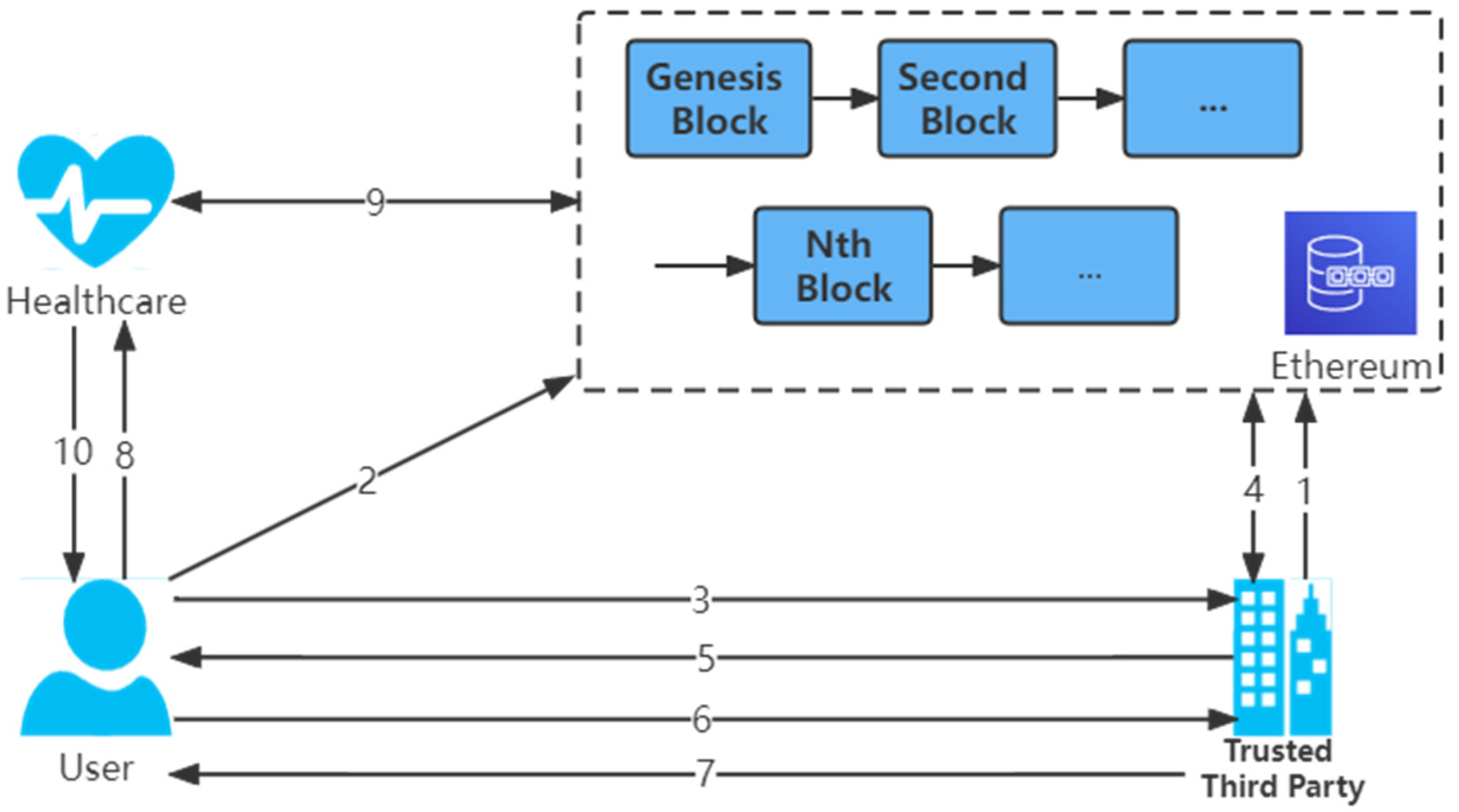 Sensors 22 07716 g002