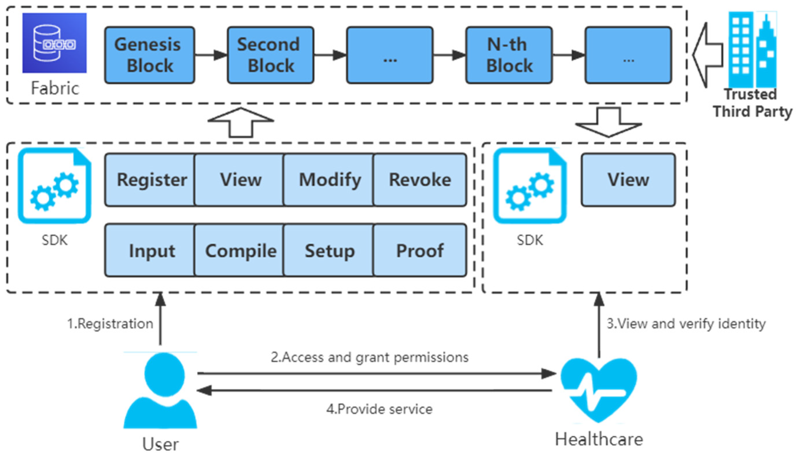Sensors 22 07716 g003
