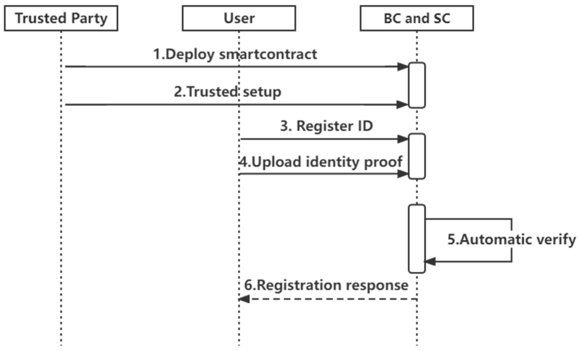 Sensors 22 07716 g004