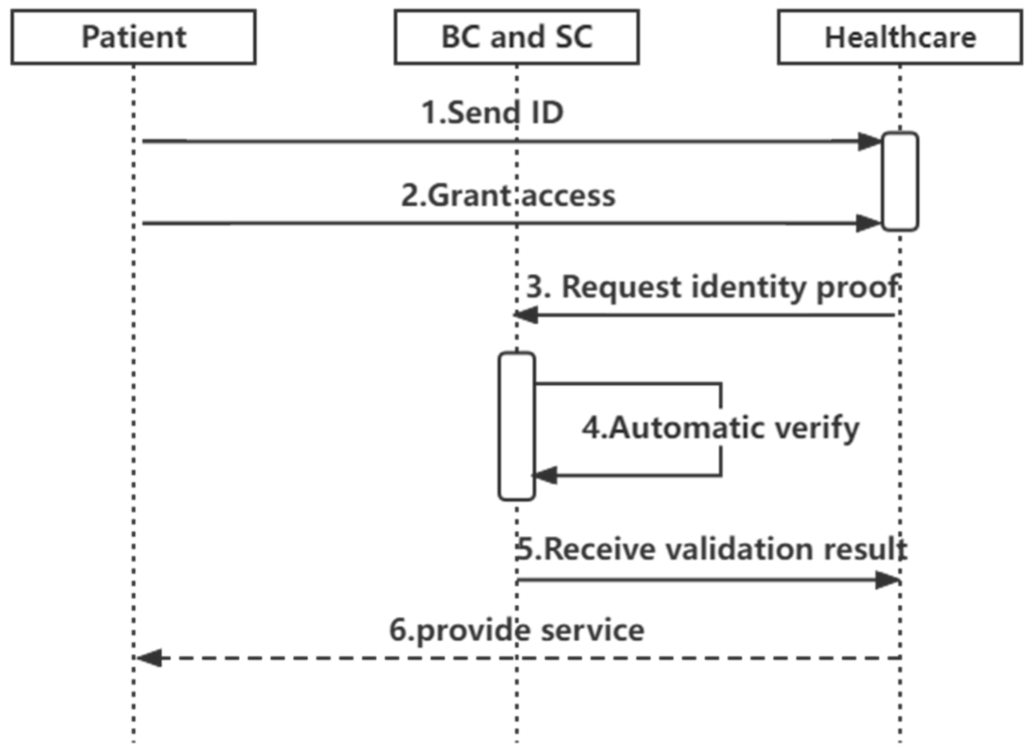 Sensors 22 07716 g005