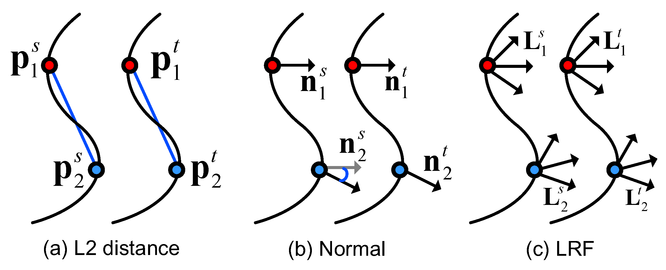Sensors 22 07718 g002