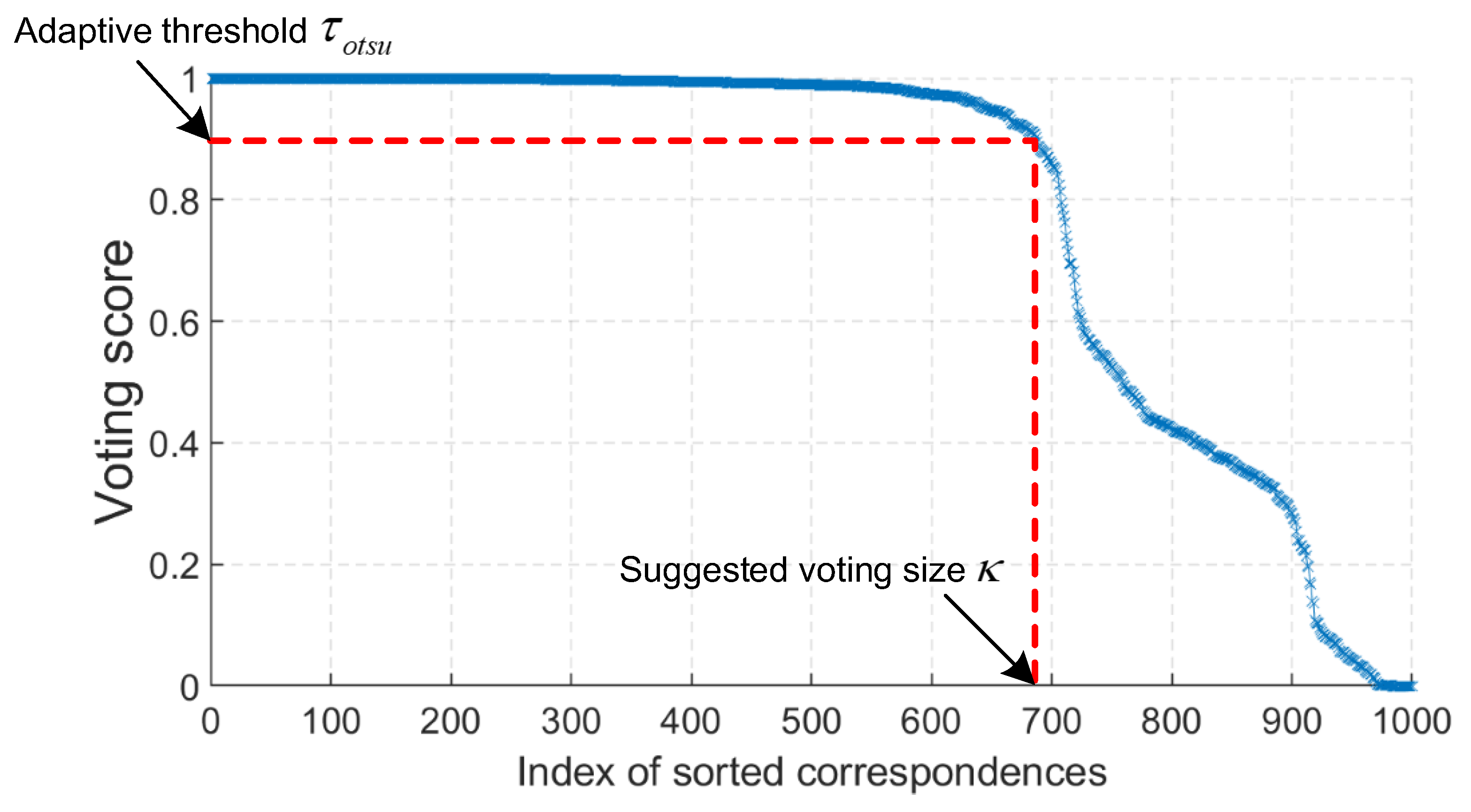 Sensors 22 07718 g003