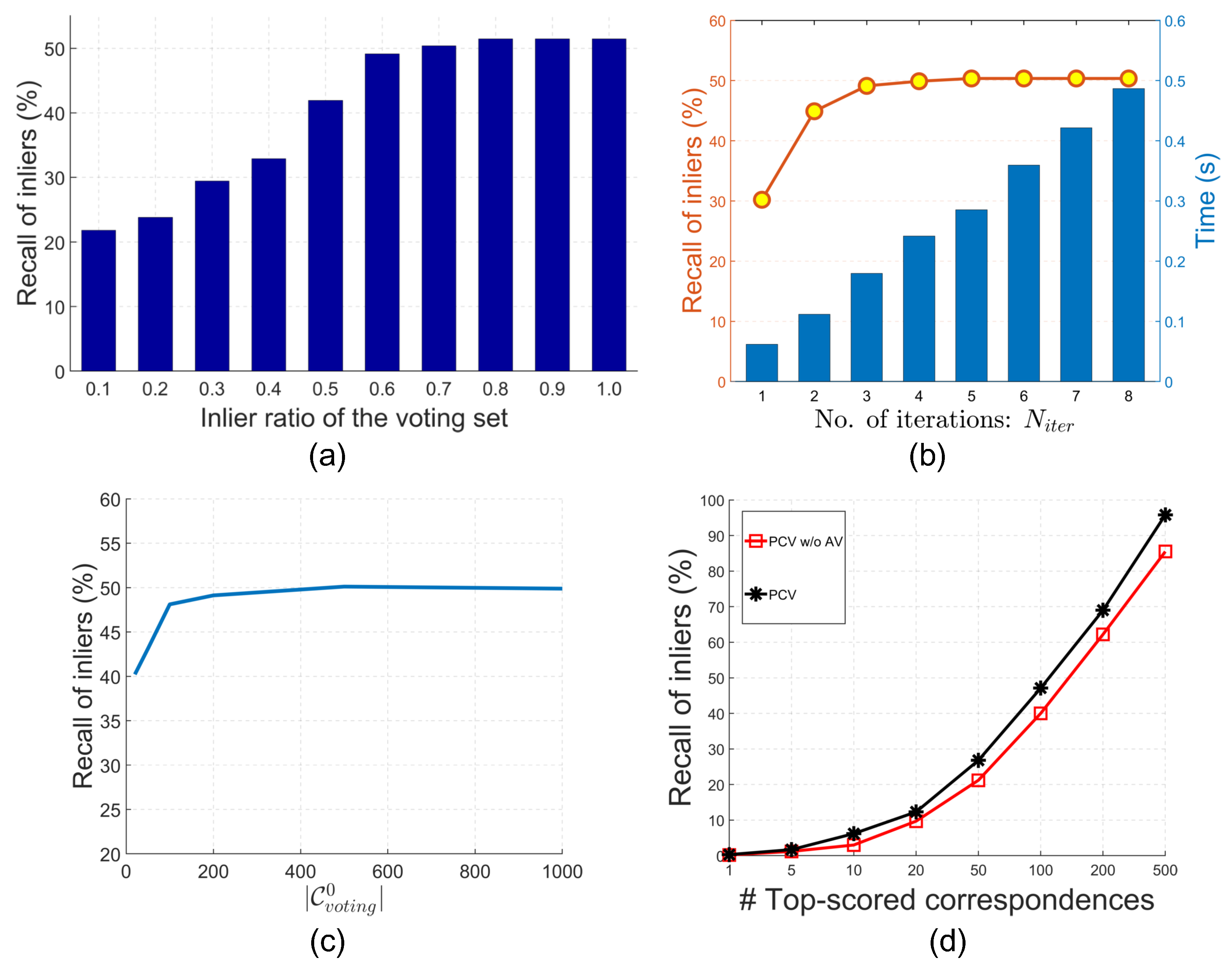Sensors 22 07718 g005