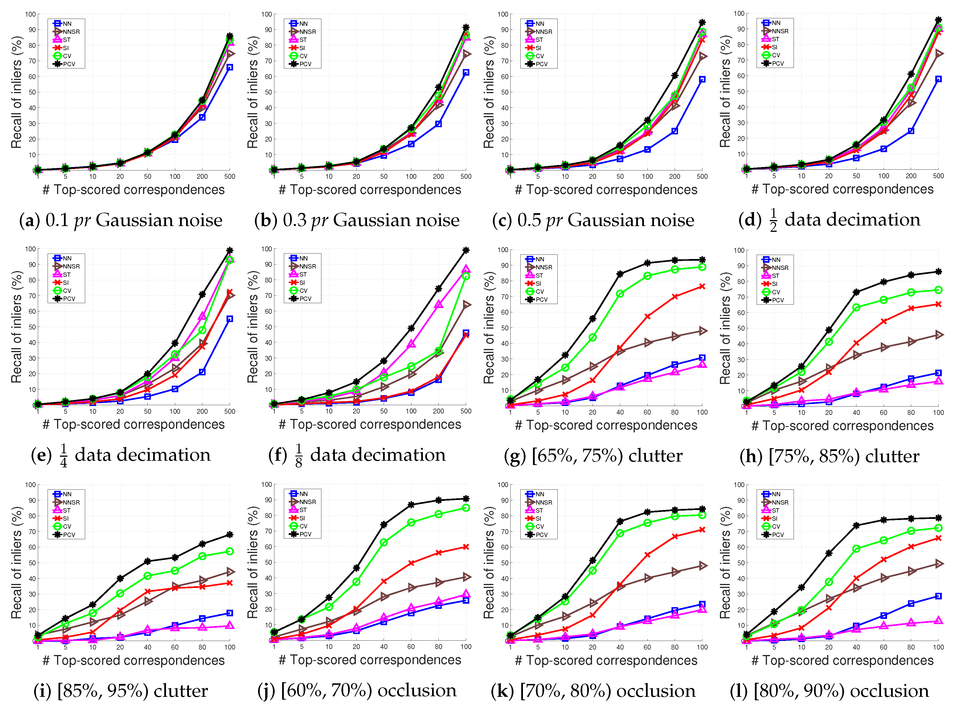 Sensors 22 07718 g006