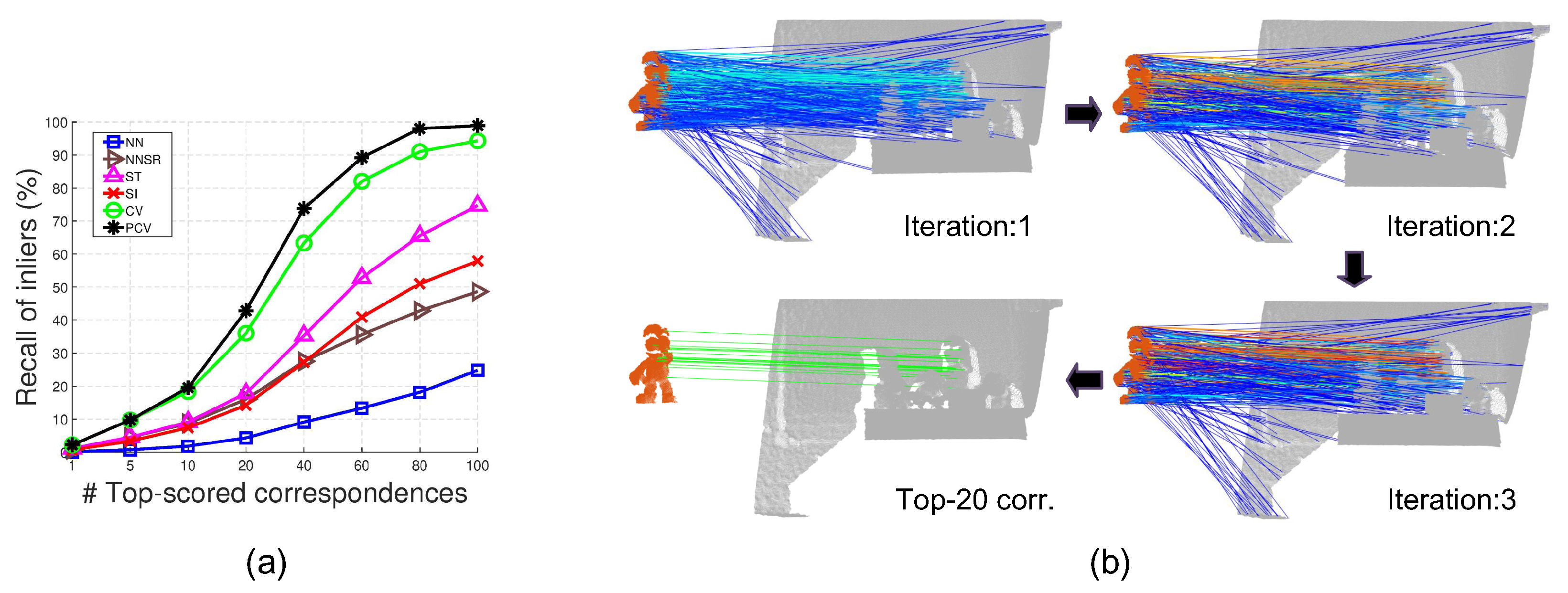 Sensors 22 07718 g007