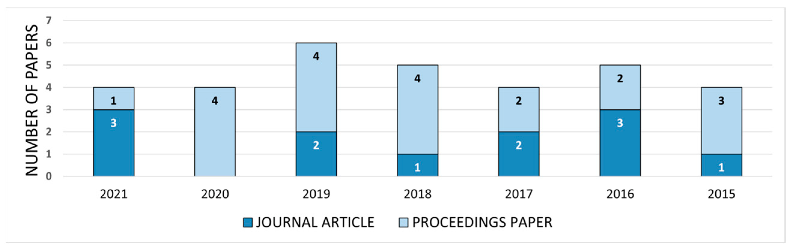 Sensors 22 07719 g002 Sensors 22 07719 g002