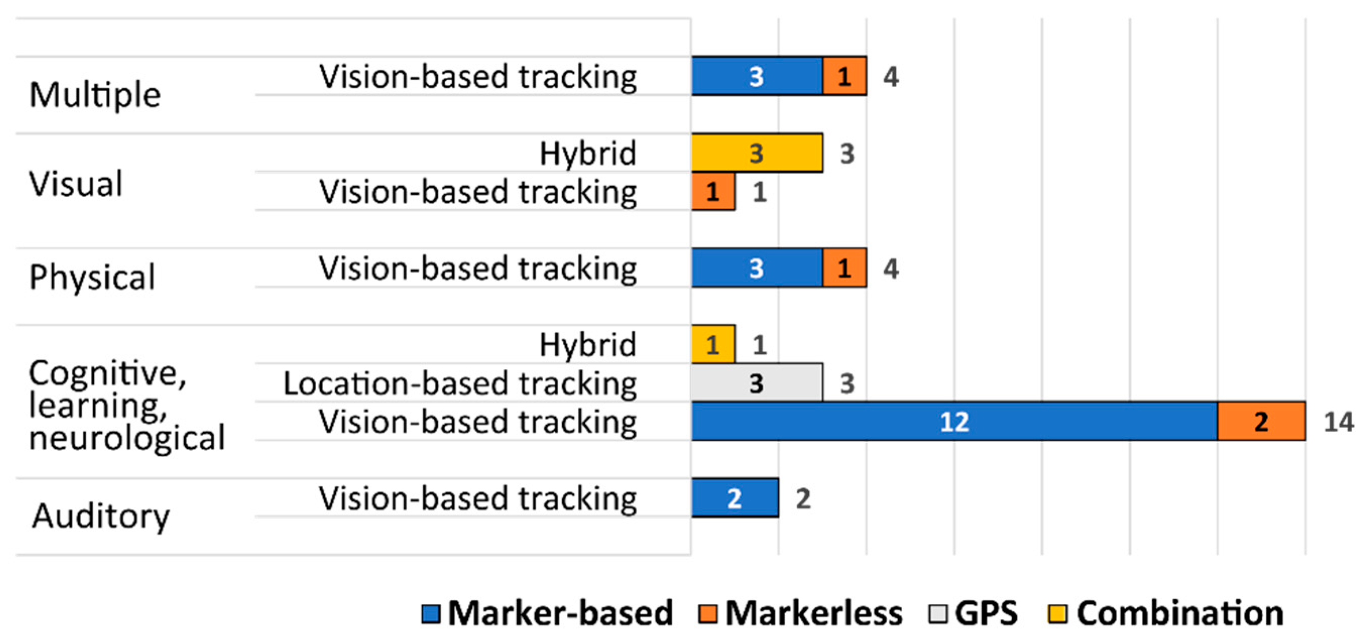 Sensors 22 07719 g003 Sensors 22 07719 g003