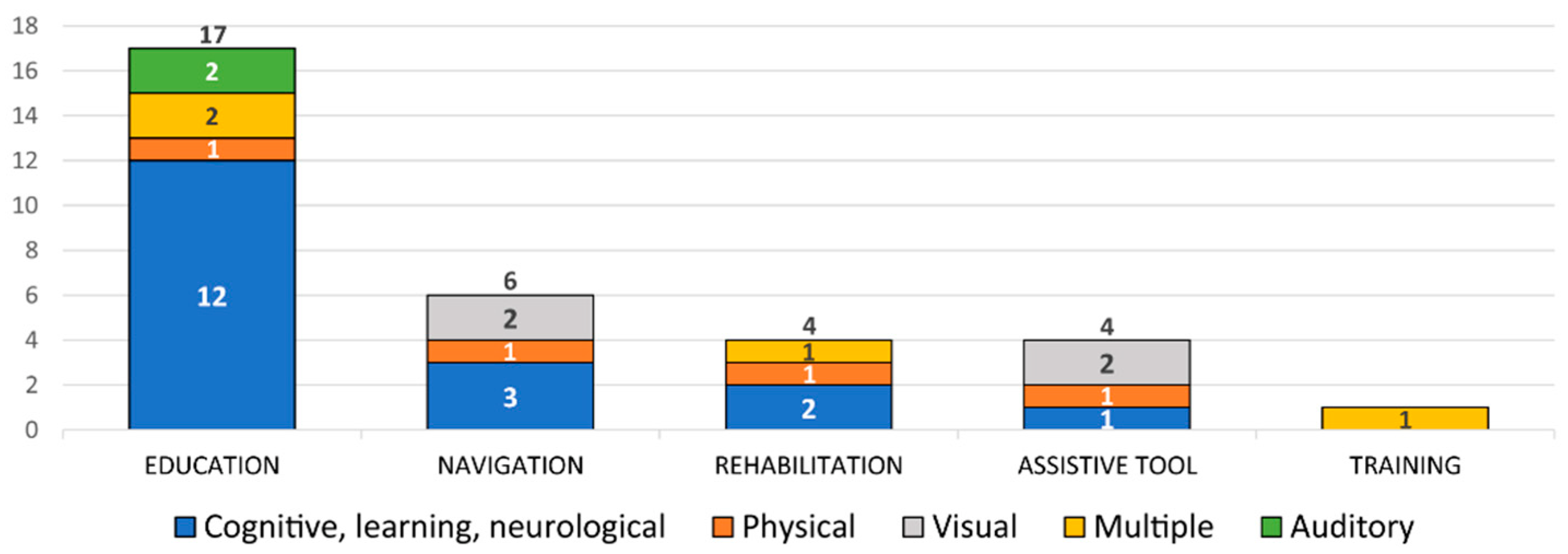 Sensors 22 07719 g004 Sensors 22 07719 g004