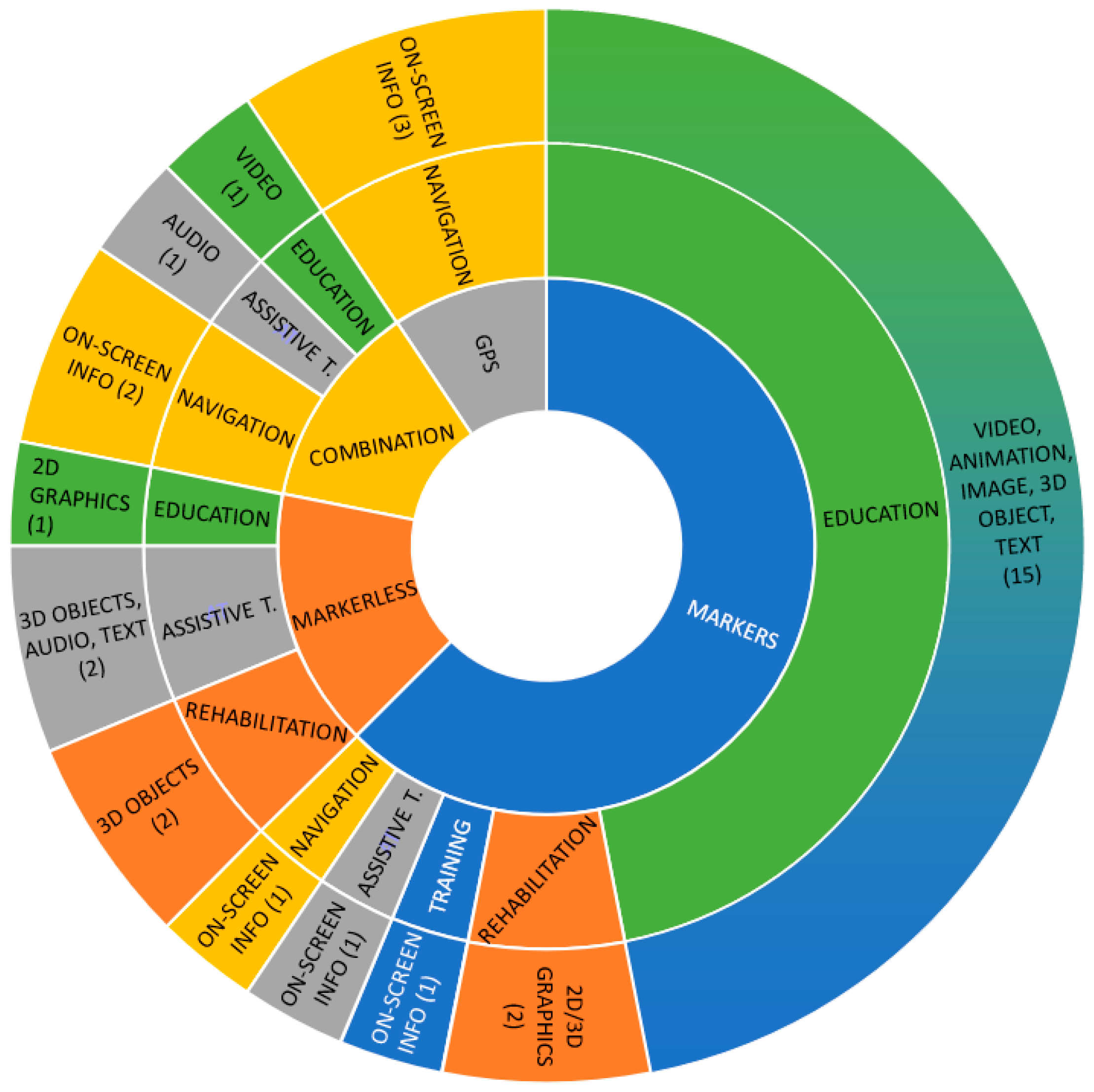 Sensors 22 07719 g005 Sensors 22 07719 g005