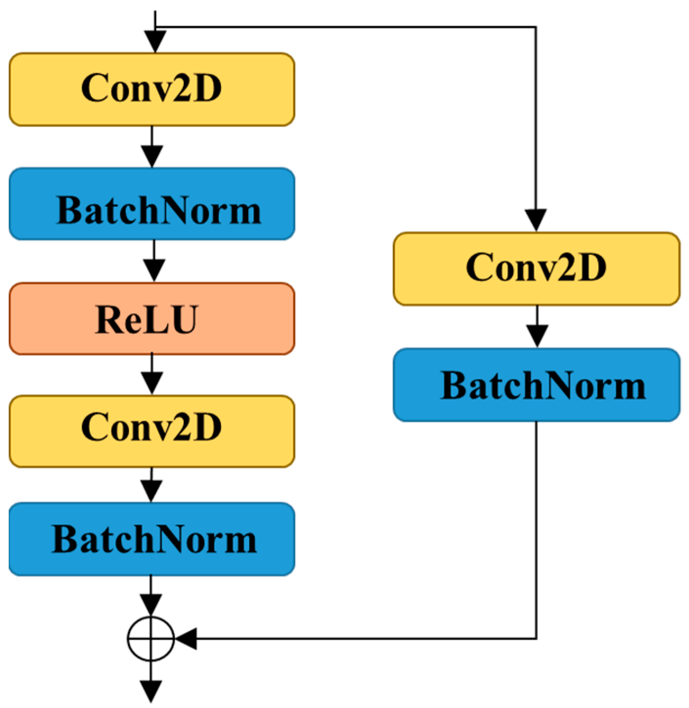 Sensors 22 07723 g003