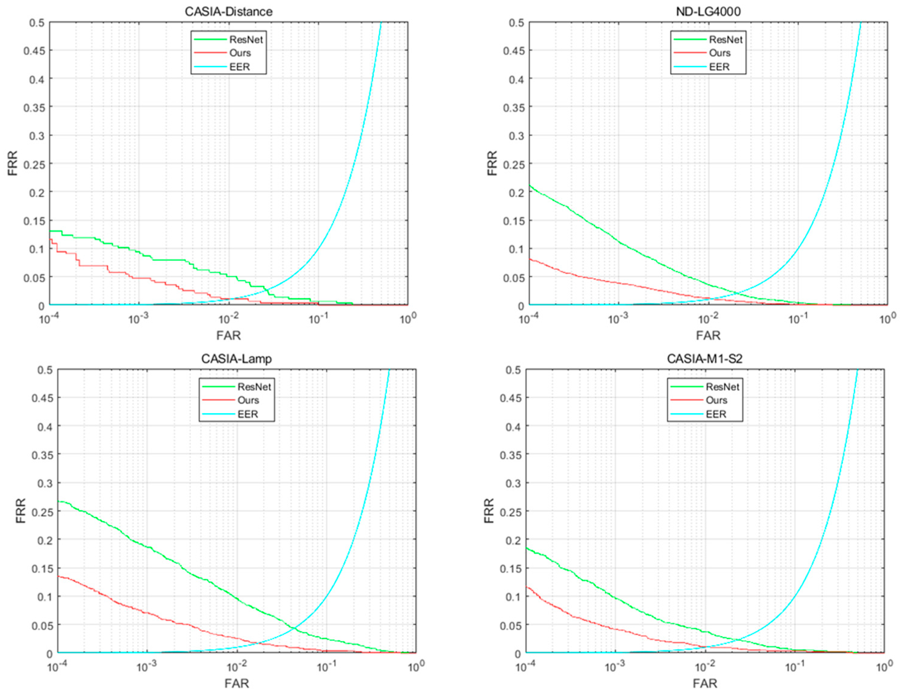Sensors 22 07723 g006