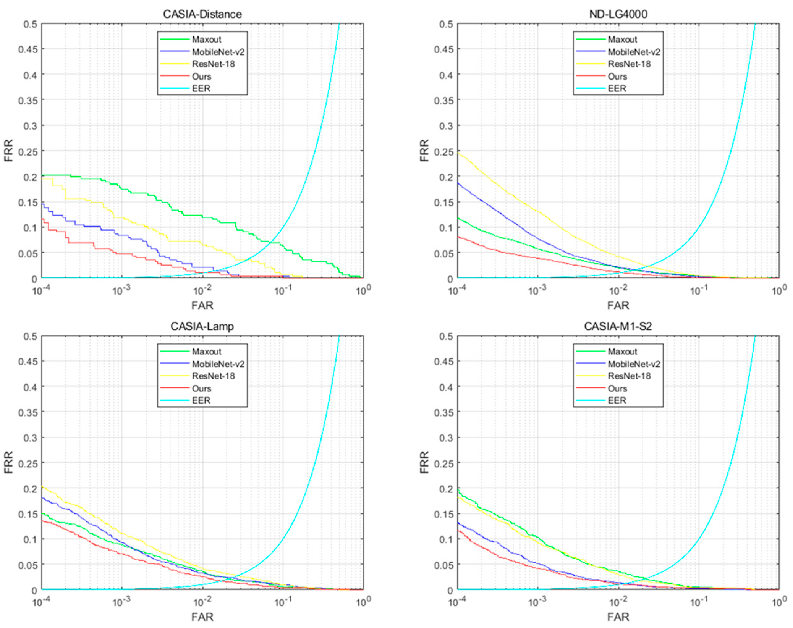 Sensors 22 07723 g007