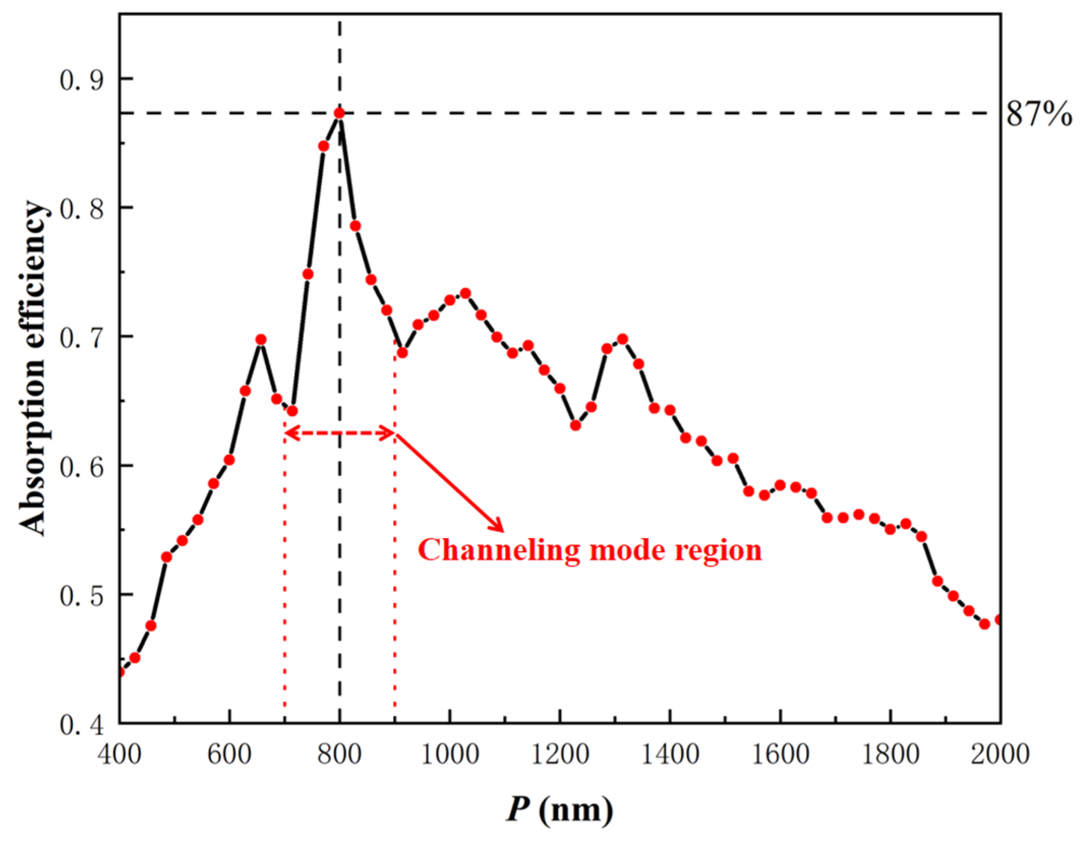 Sensors 22 07724 g002