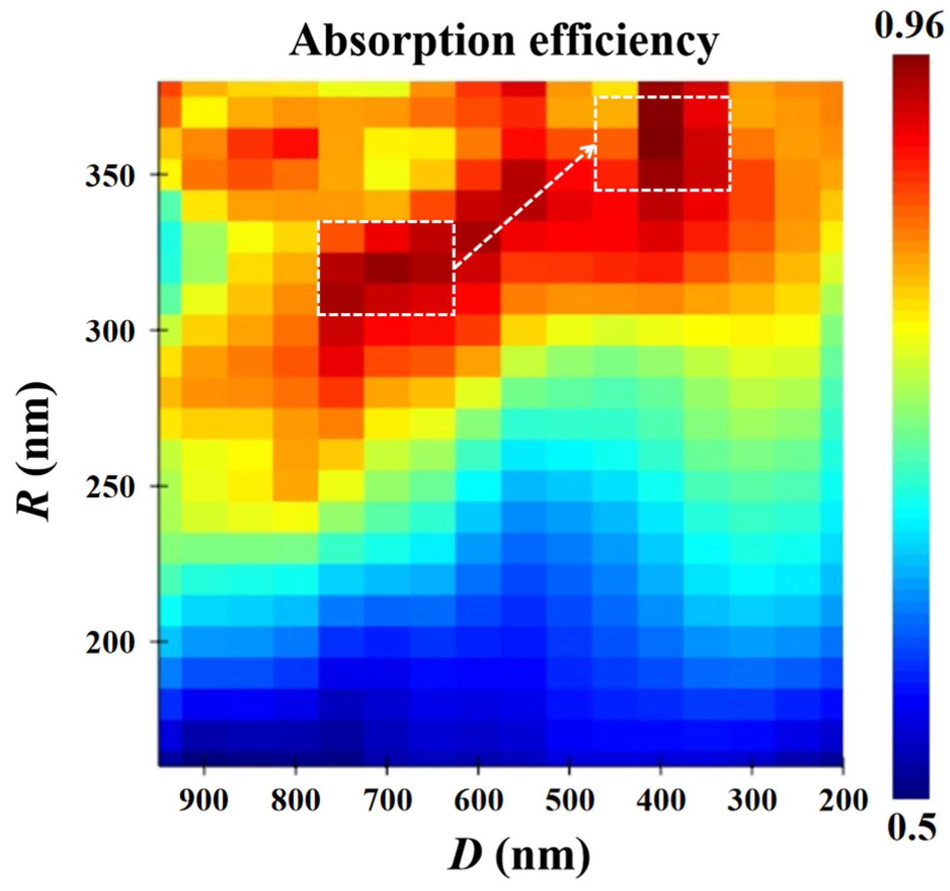 Sensors 22 07724 g003