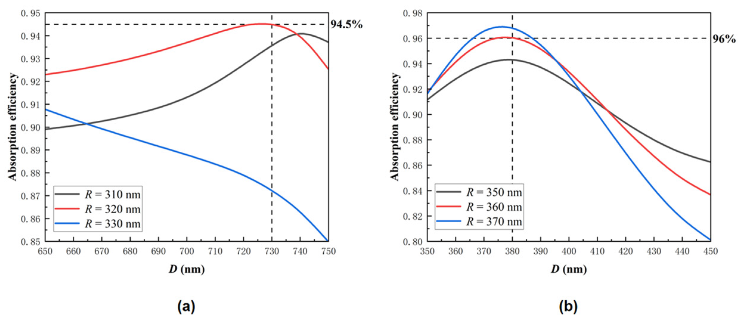 Sensors 22 07724 g004