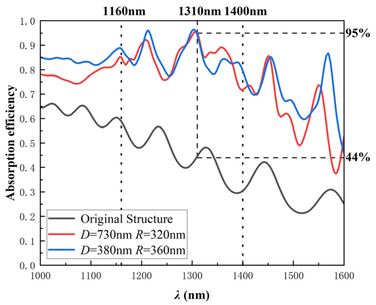 Sensors 22 07724 g006