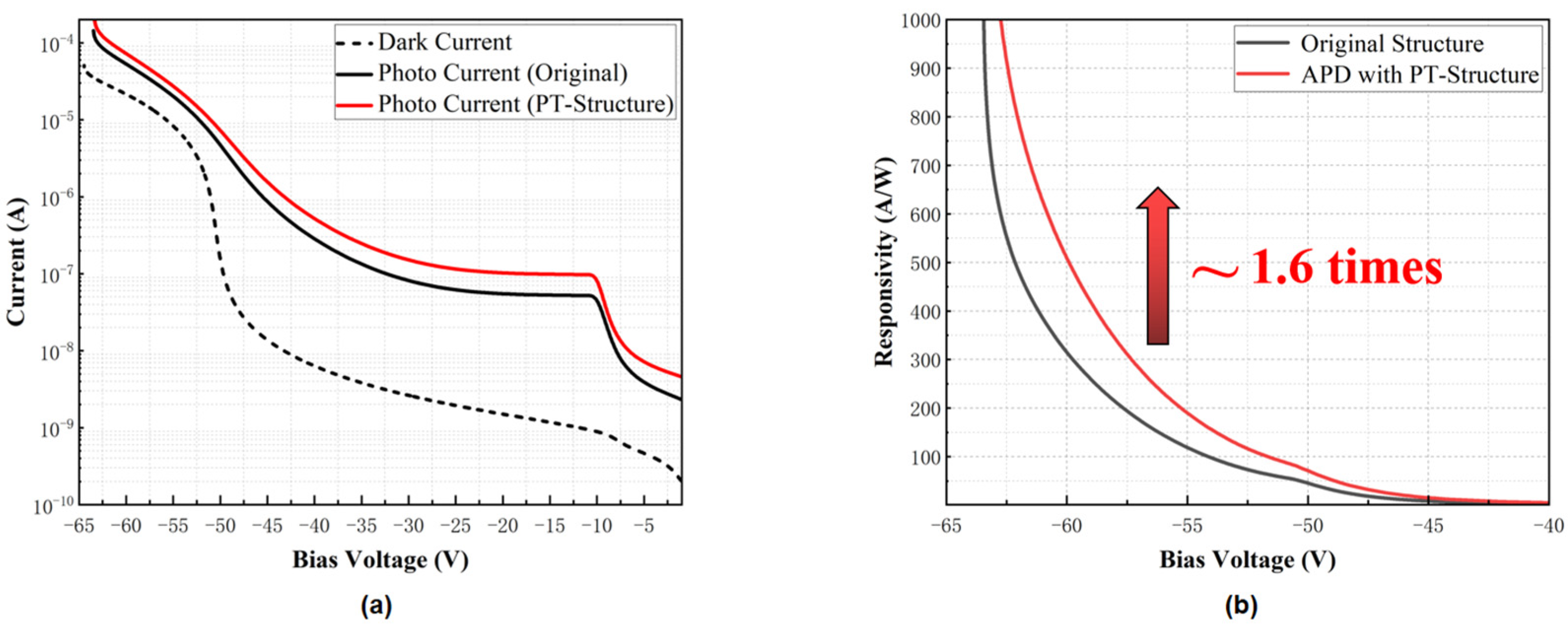 Sensors 22 07724 g009