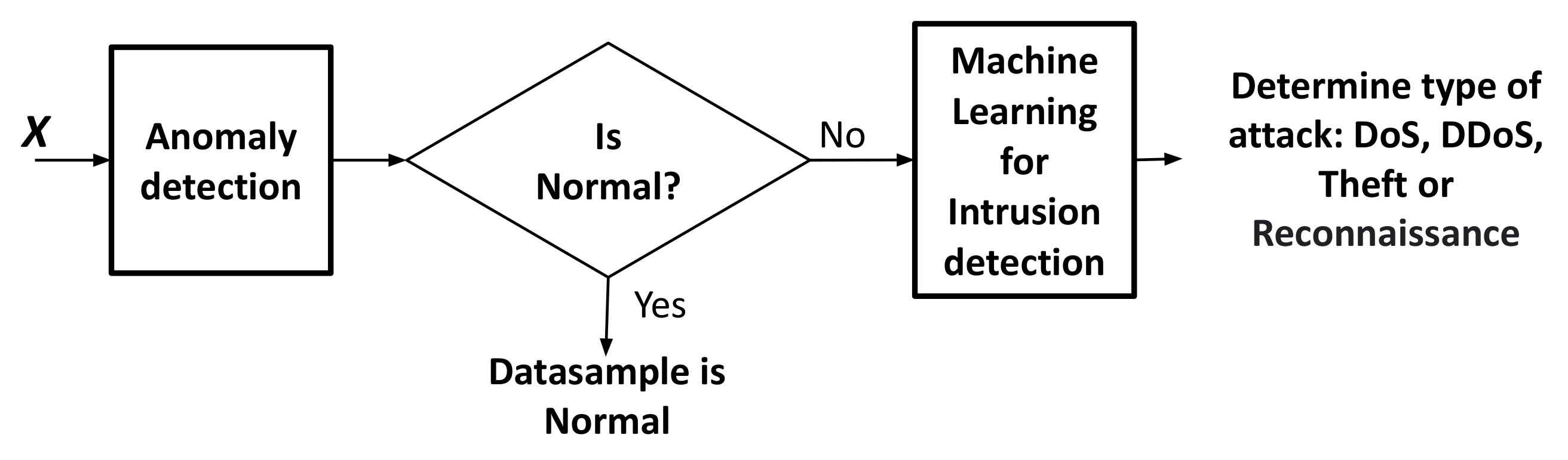 Sensors 22 07726 g001