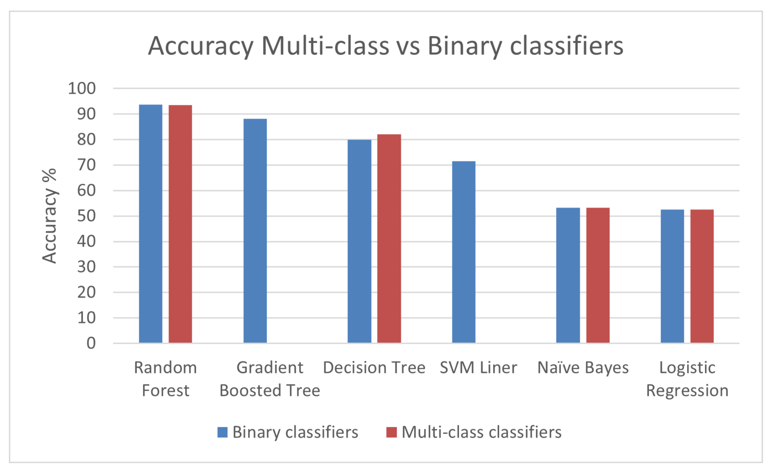 Sensors 22 07726 g004