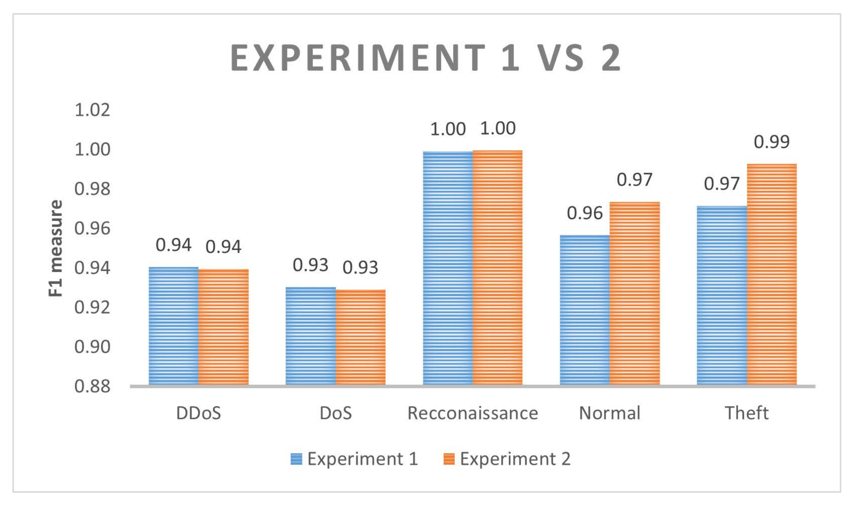 Sensors 22 07726 g006