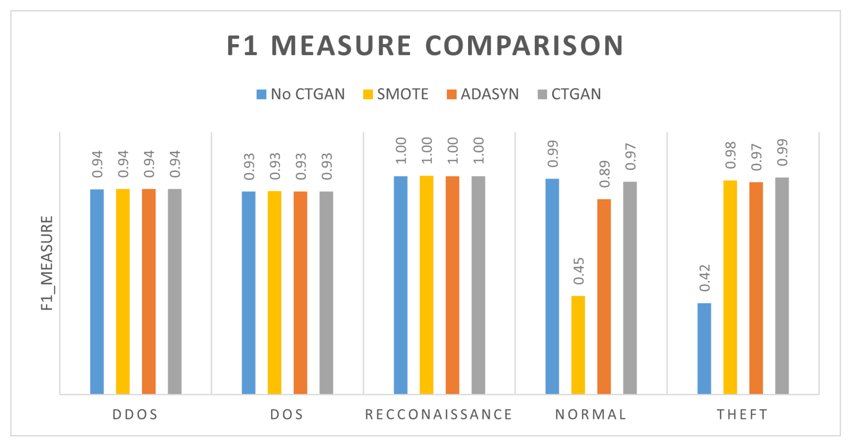 Sensors 22 07726 g007
