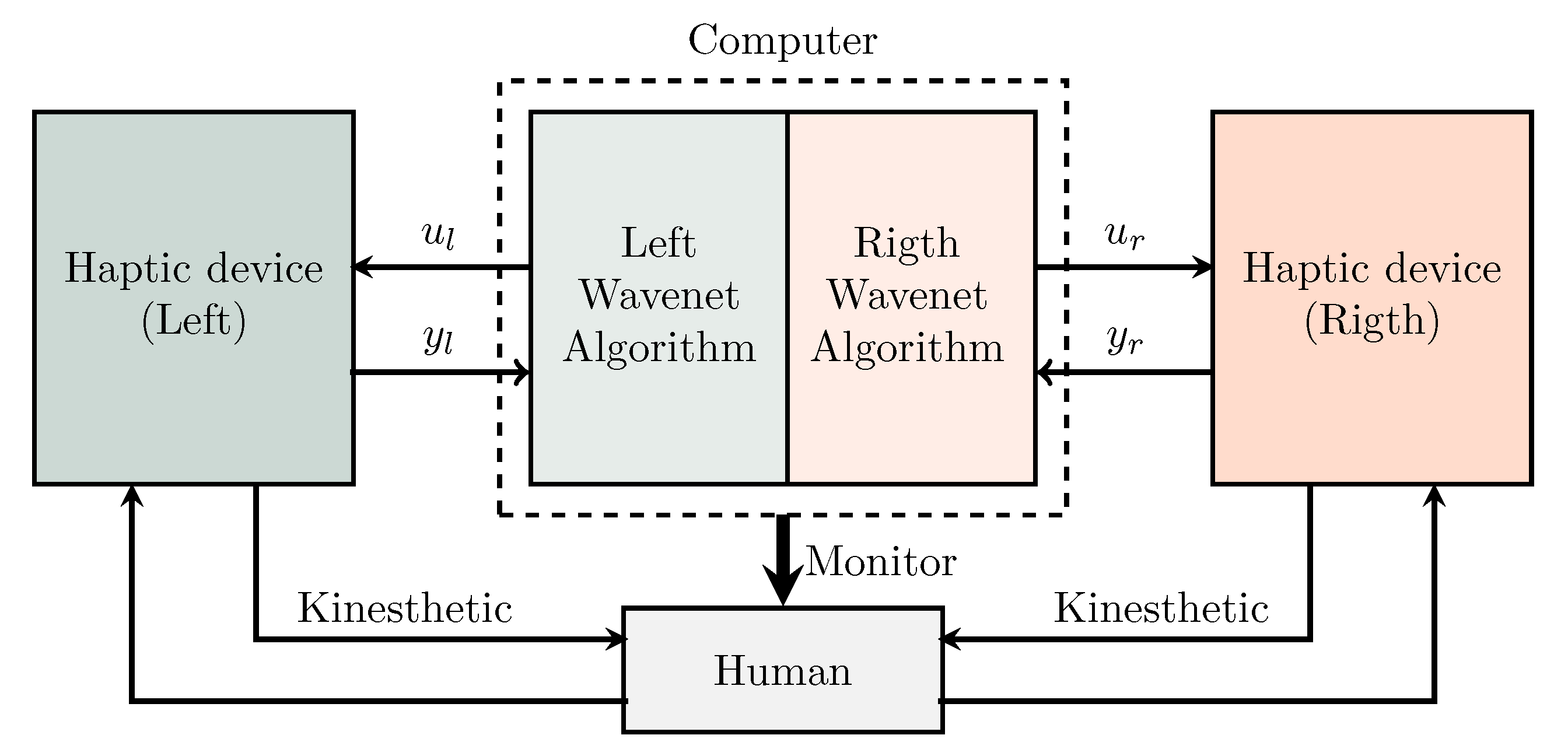 Sensors 22 07729 g002