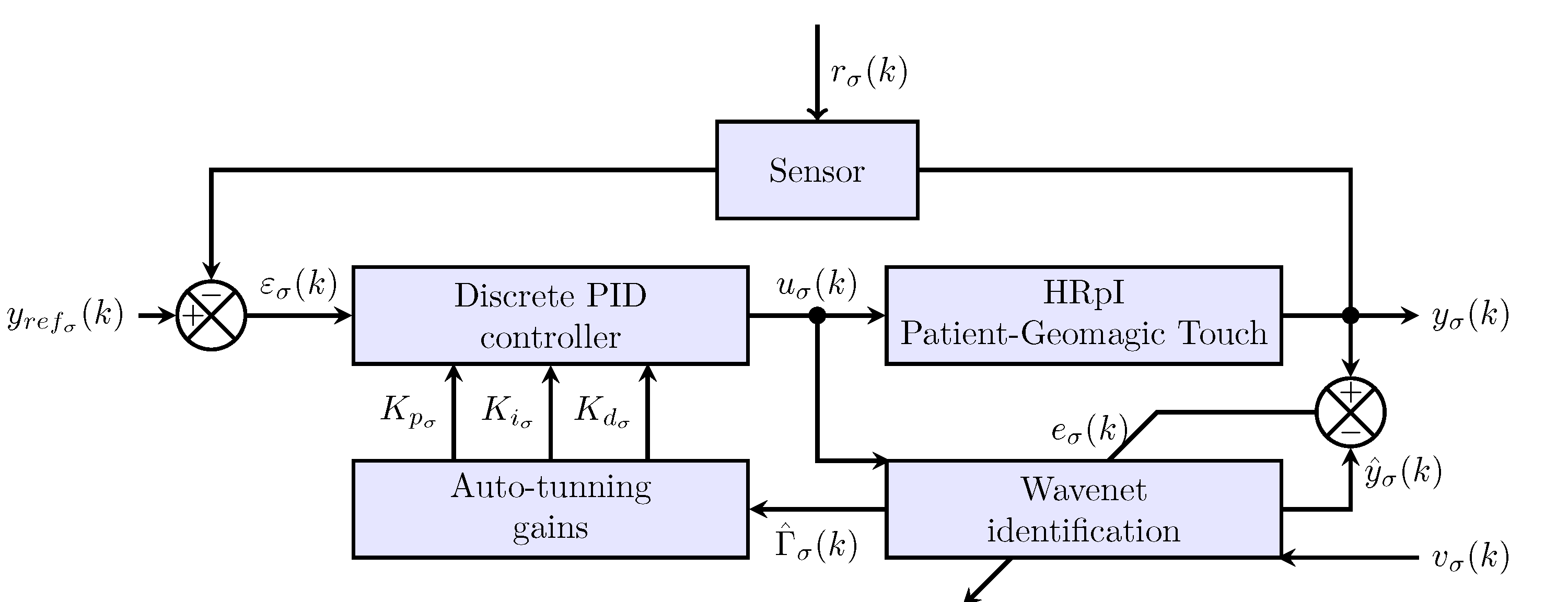 Sensors 22 07729 g003