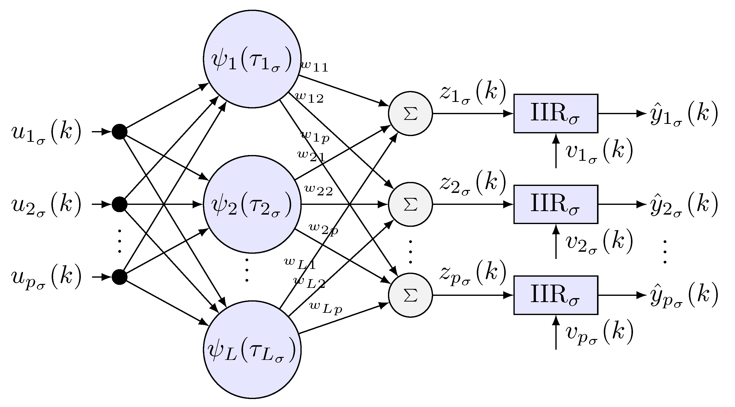 Sensors 22 07729 g004