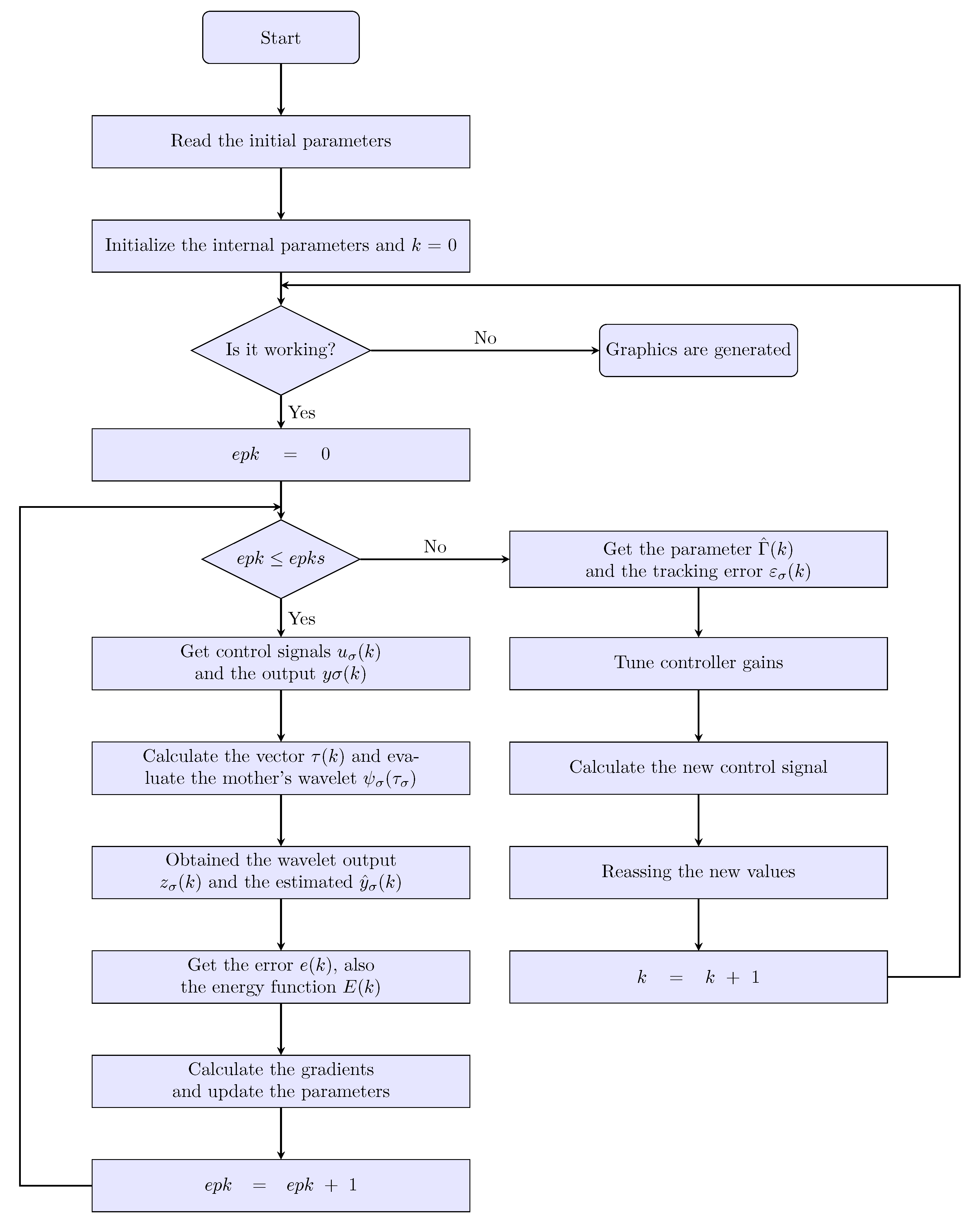Sensors 22 07729 g006