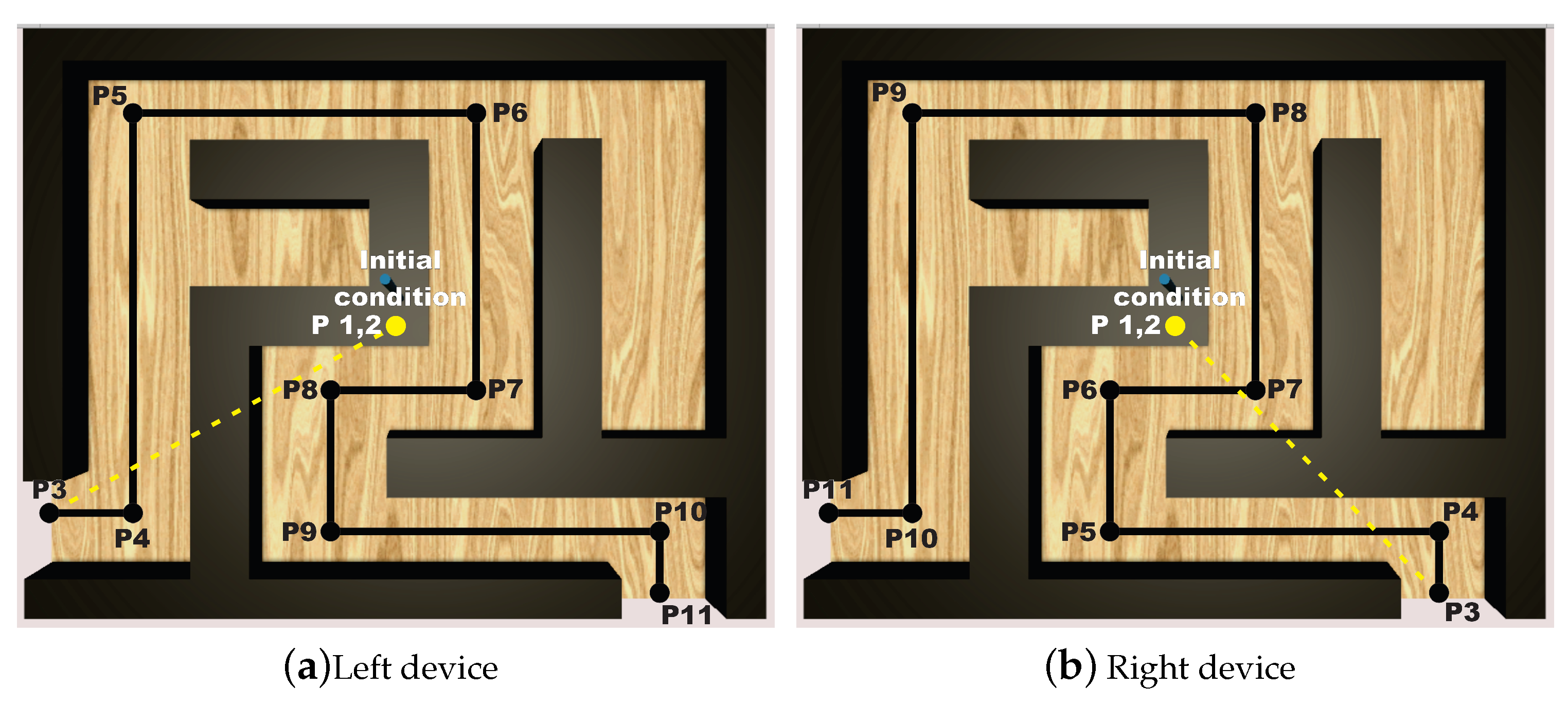 Sensors 22 07729 g008