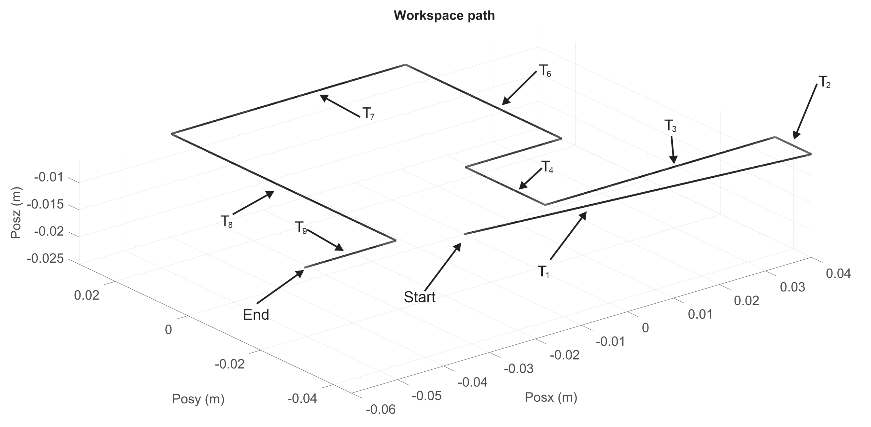 Sensors 22 07729 g009