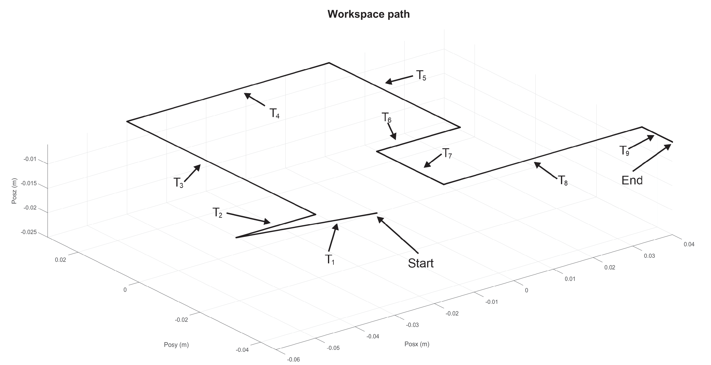 Sensors 22 07729 g010