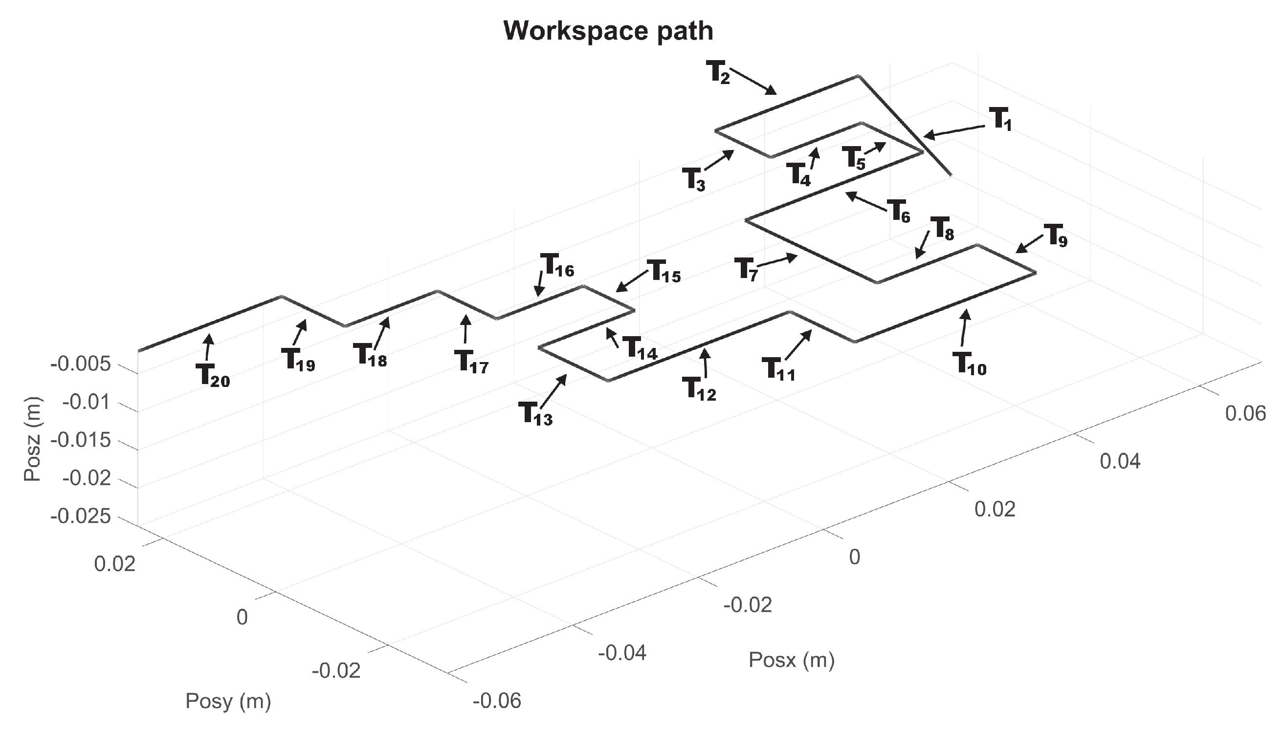 Sensors 22 07729 g012