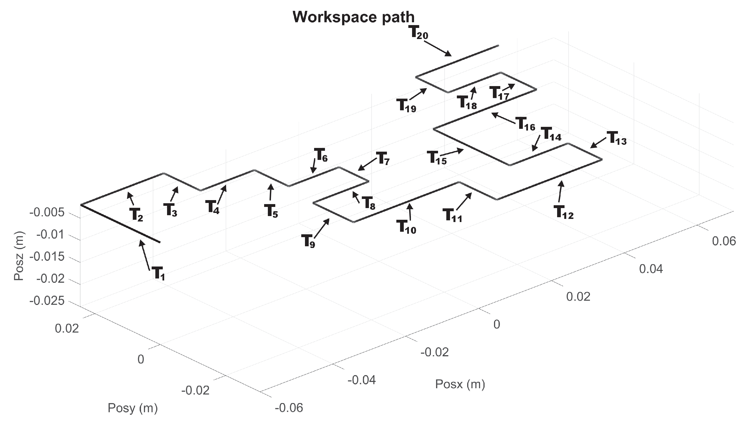 Sensors 22 07729 g013