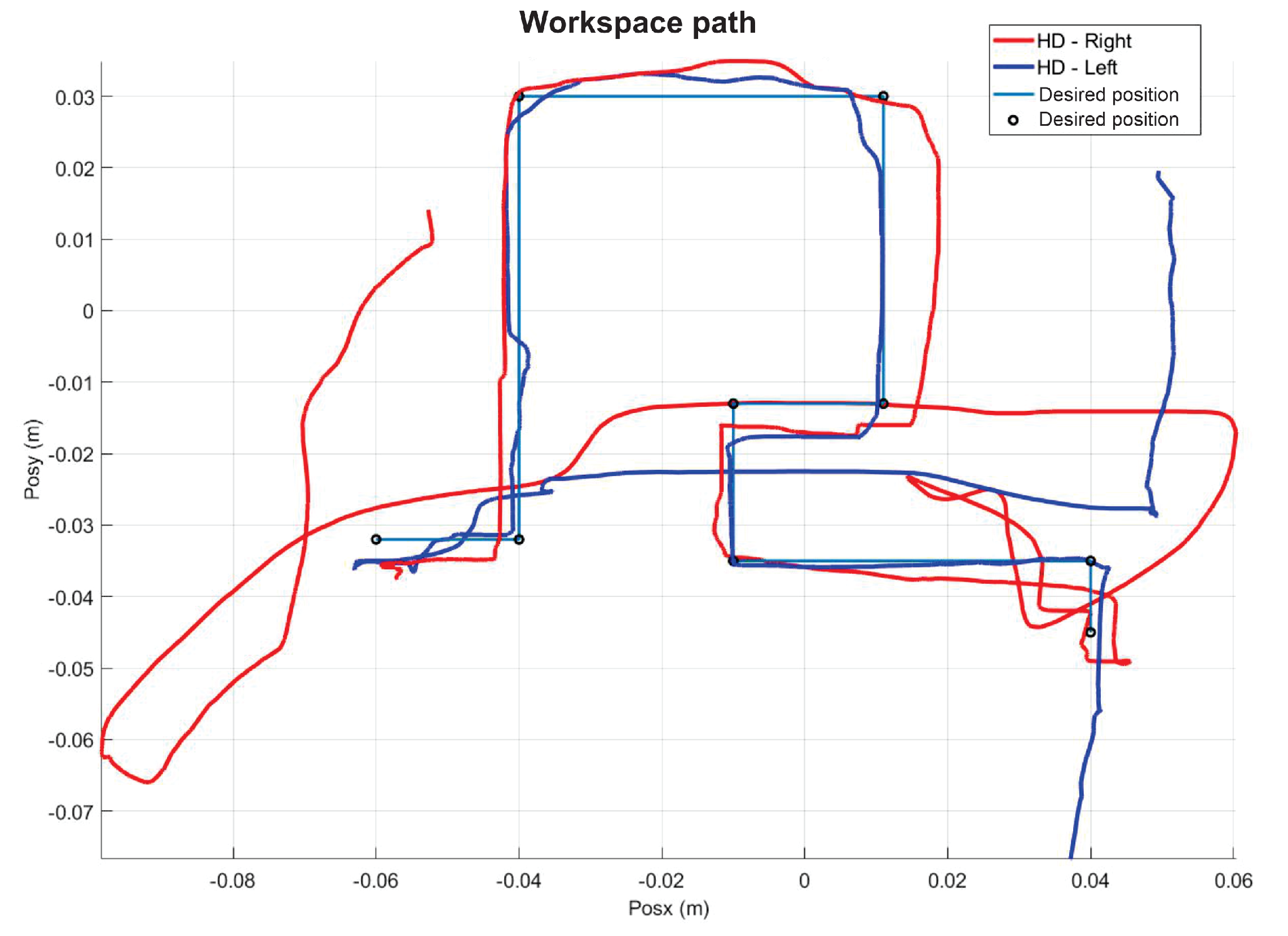Sensors 22 07729 g015