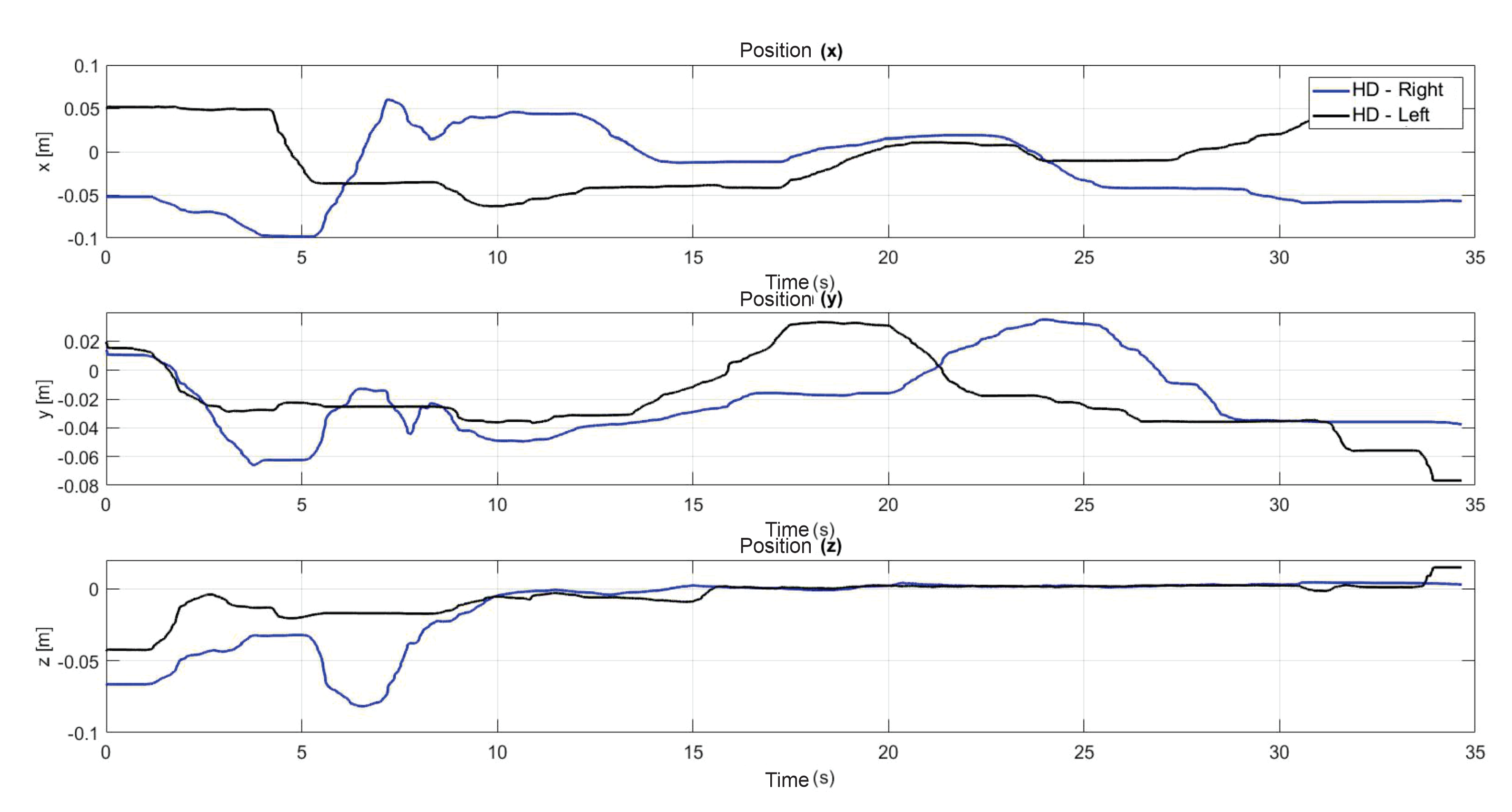 Sensors 22 07729 g016