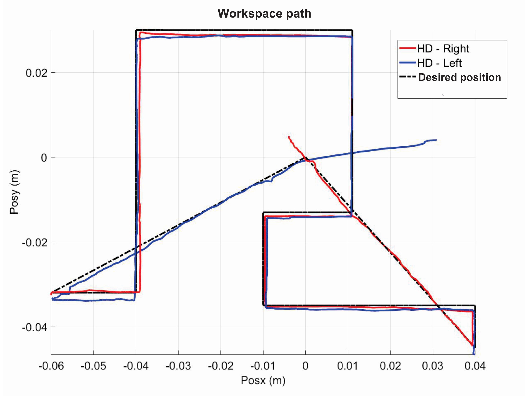 Sensors 22 07729 g017