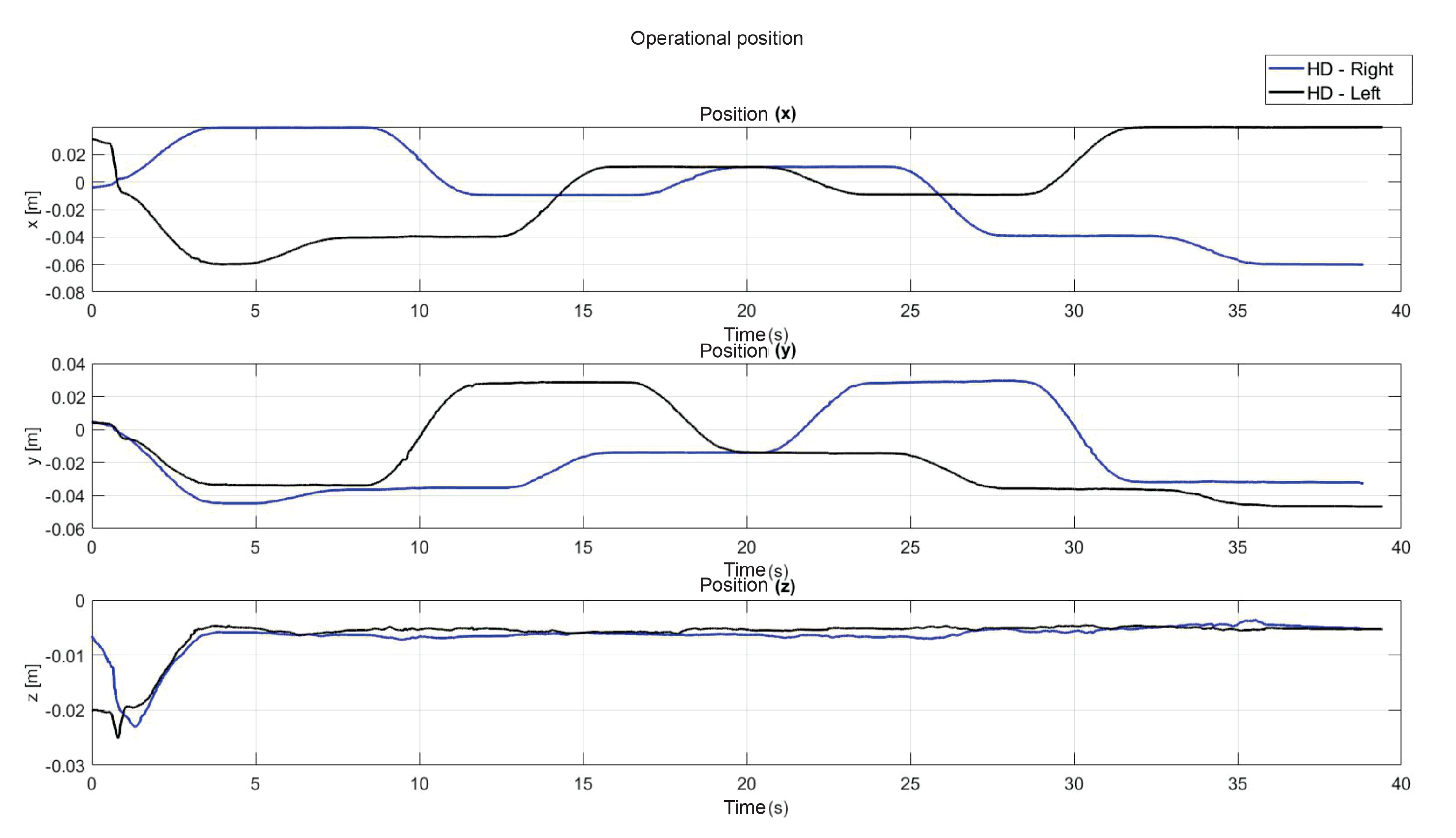Sensors 22 07729 g018