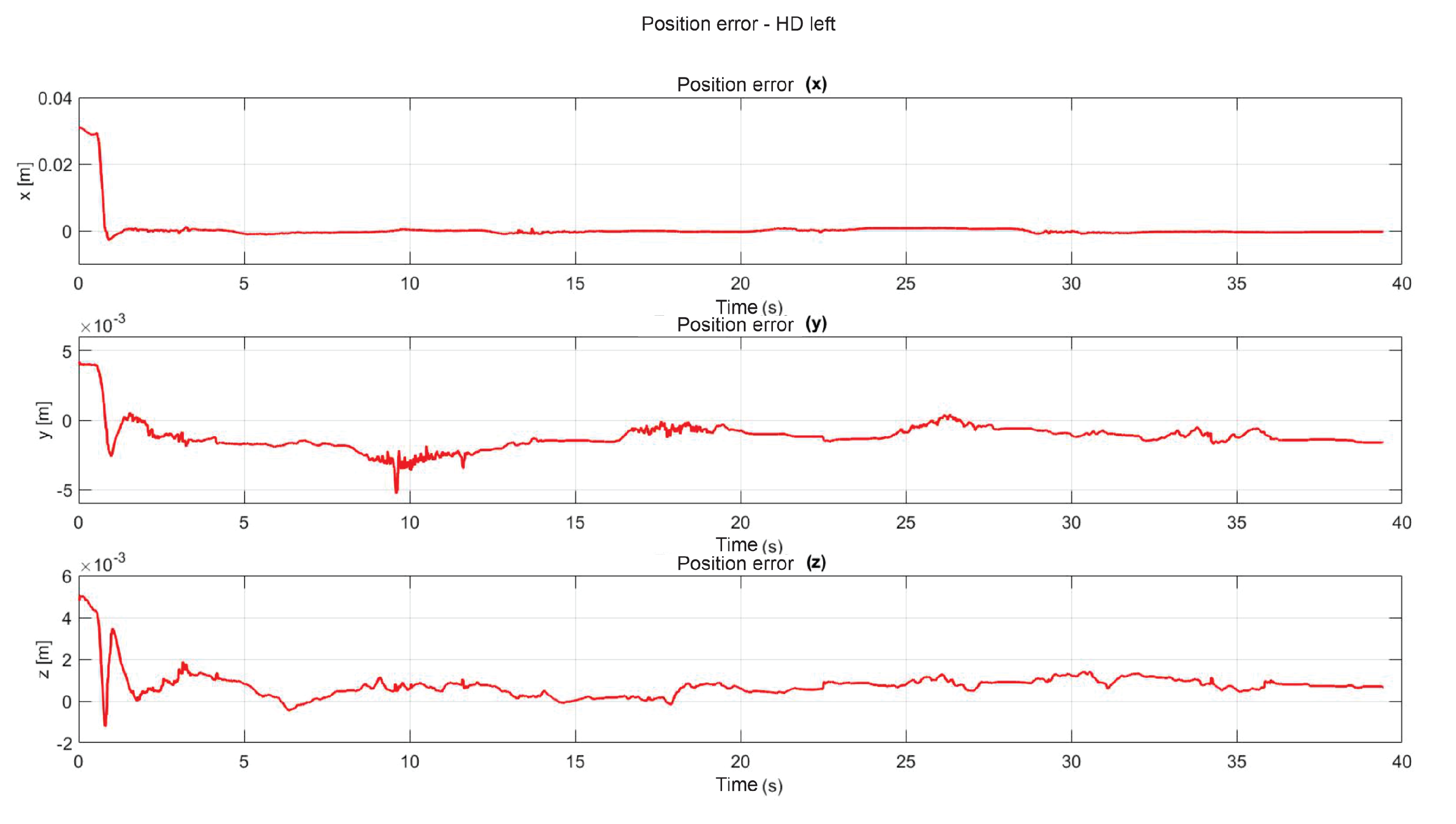 Sensors 22 07729 g020
