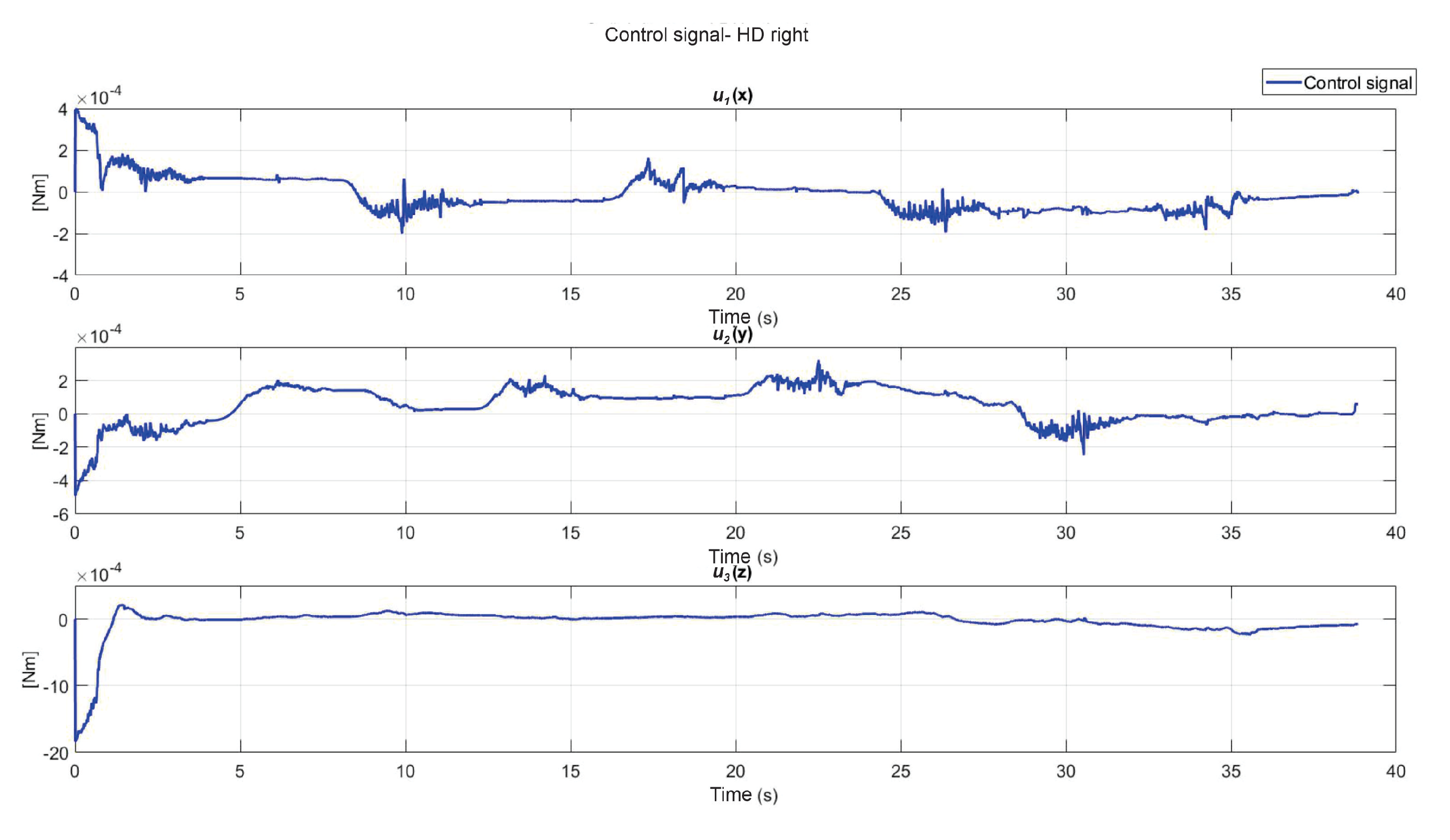Sensors 22 07729 g021