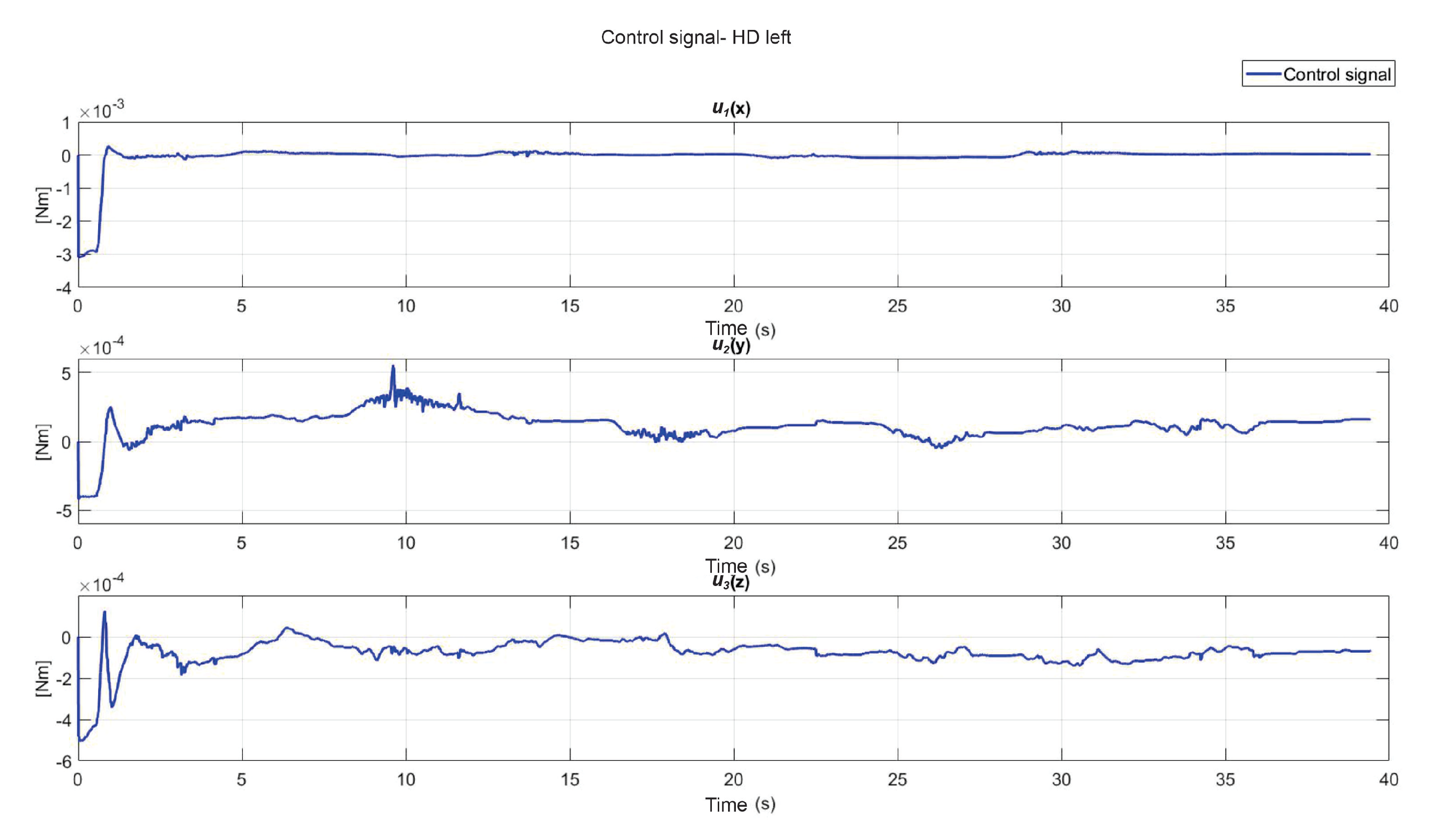 Sensors 22 07729 g022