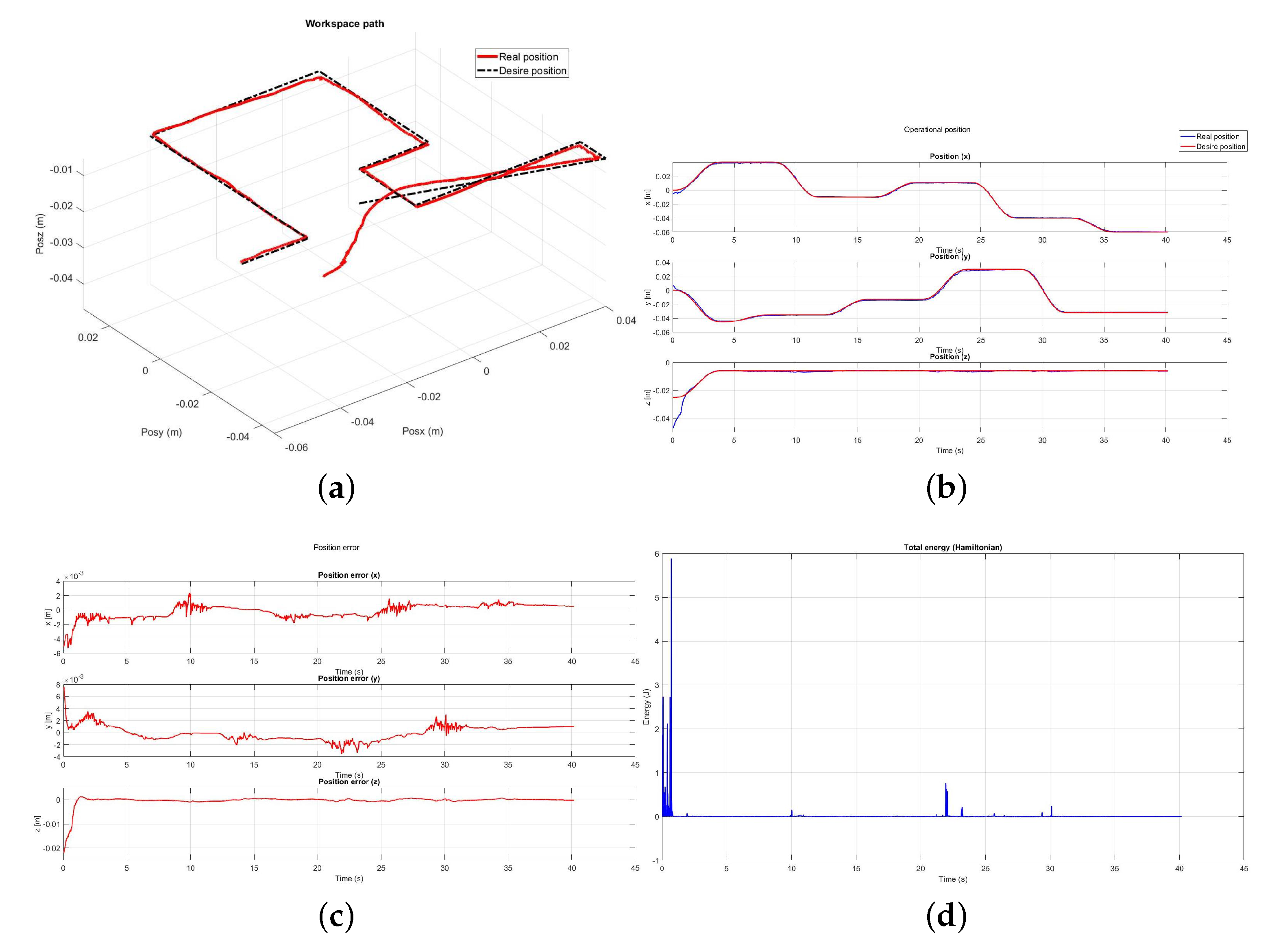 Sensors 22 07729 g023